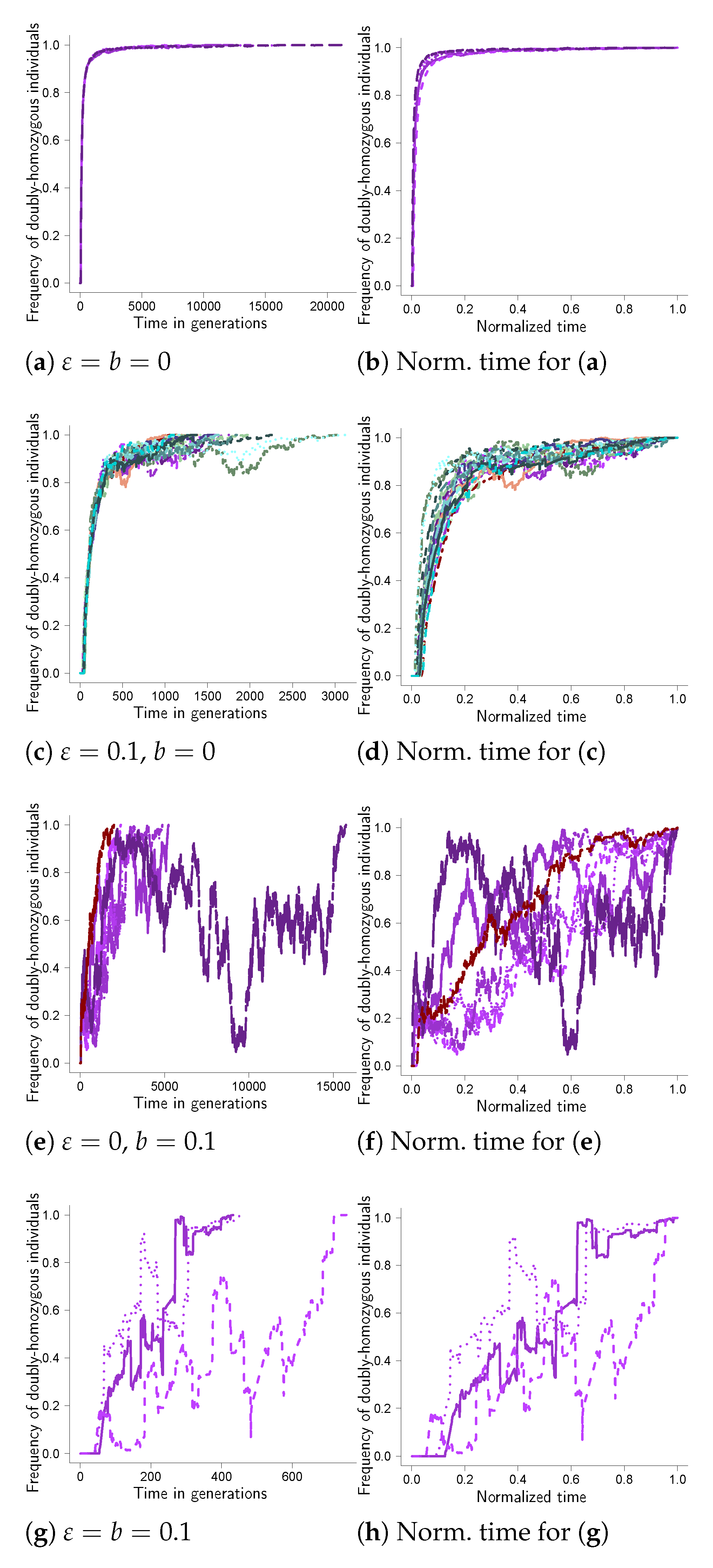 Mathematics 11 00569 g0a3 Mathematics 11 00569 g0a3