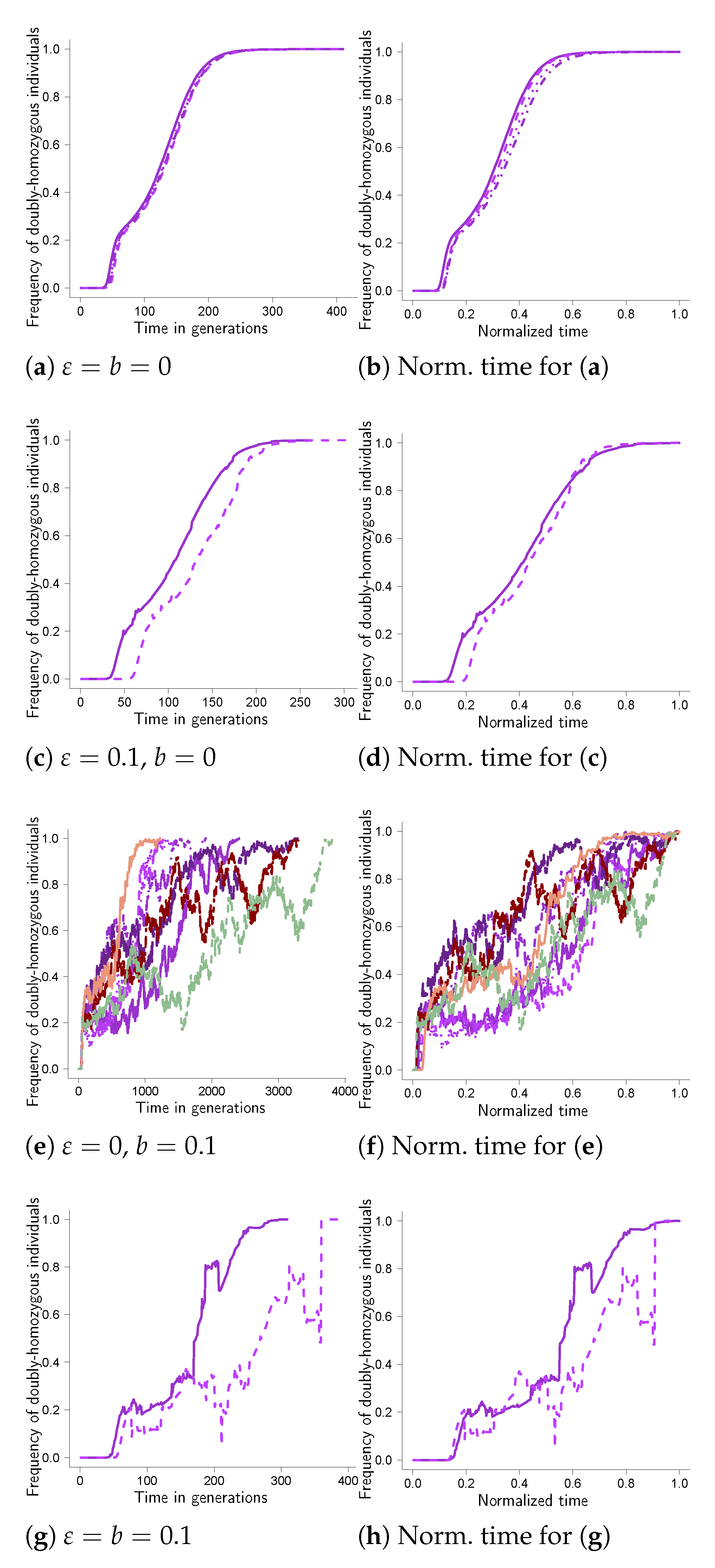Mathematics 11 00569 g0a4 Mathematics 11 00569 g0a4