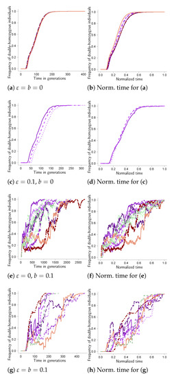 Mathematics 11 00569 g0a5