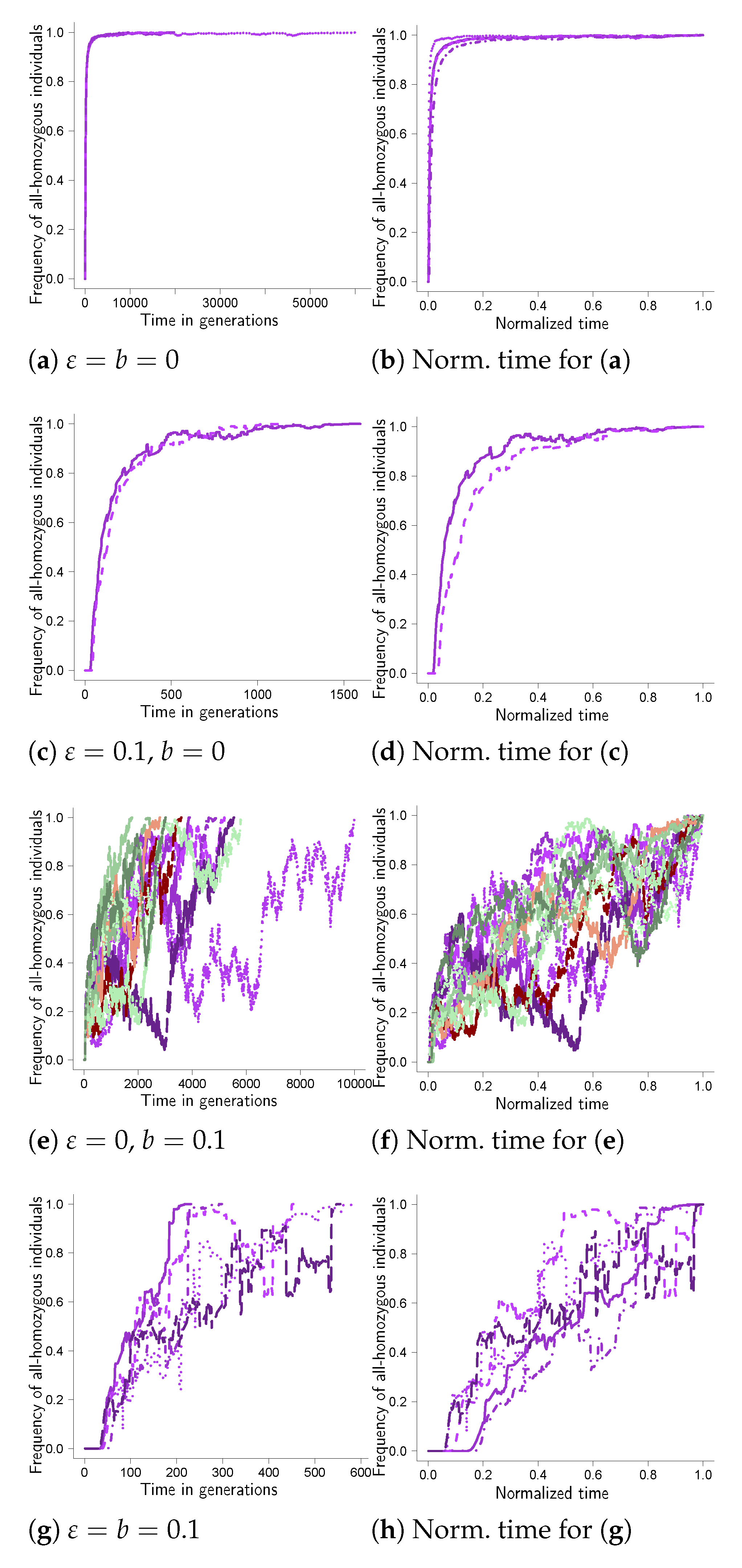 Mathematics 11 00569 g0a6 Mathematics 11 00569 g0a6