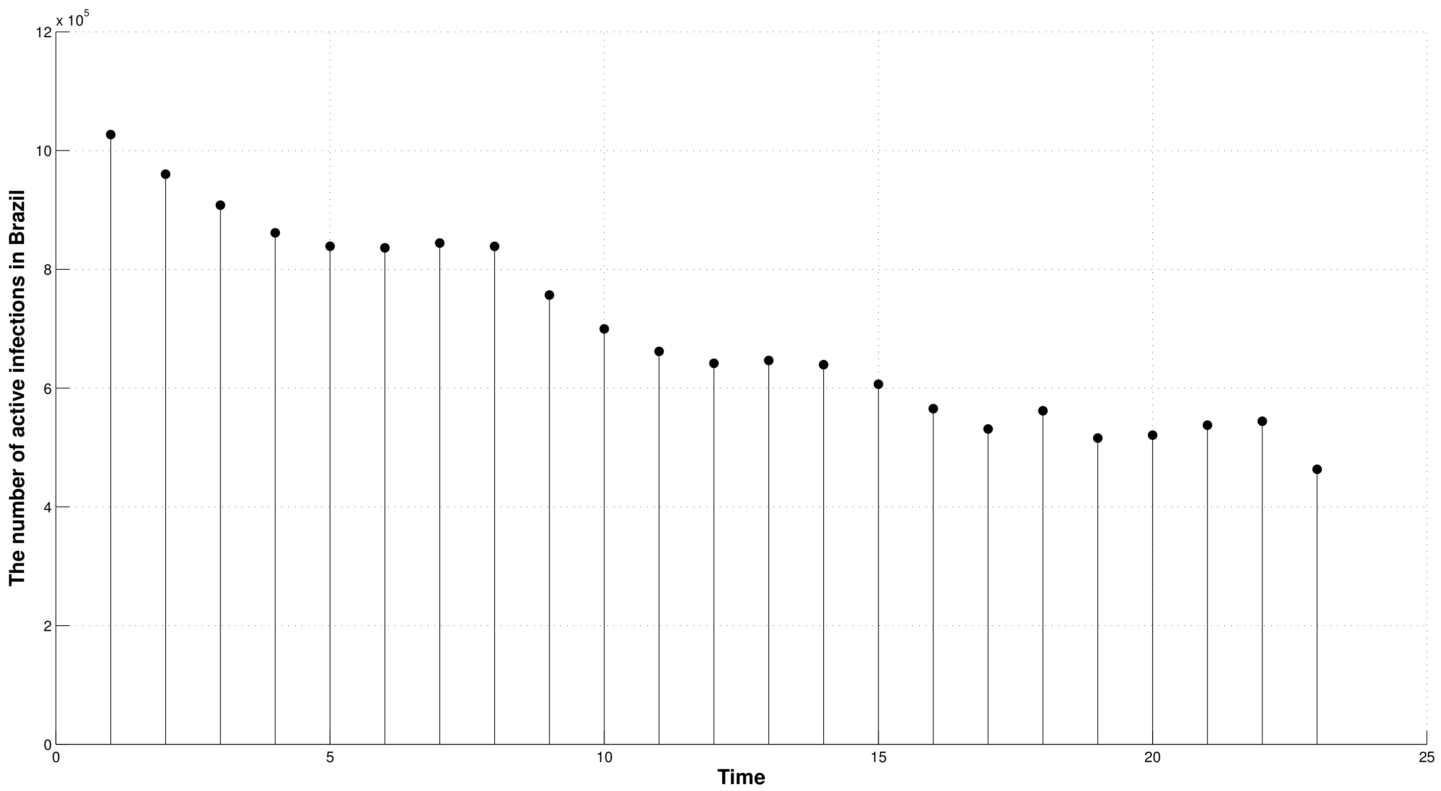 Mathematics 11 00576 g001 Mathematics 11 00576 g001