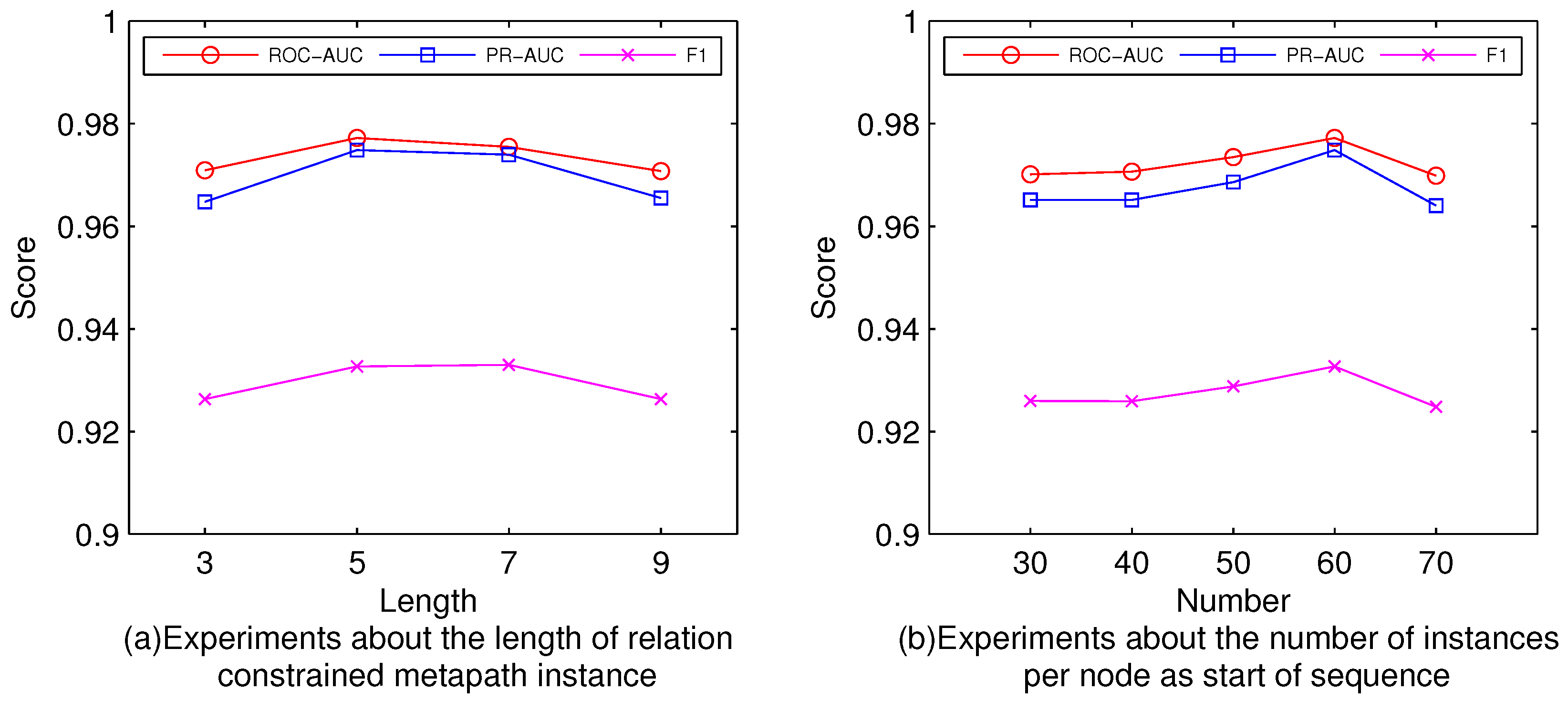 Mathematics 11 00578 g003