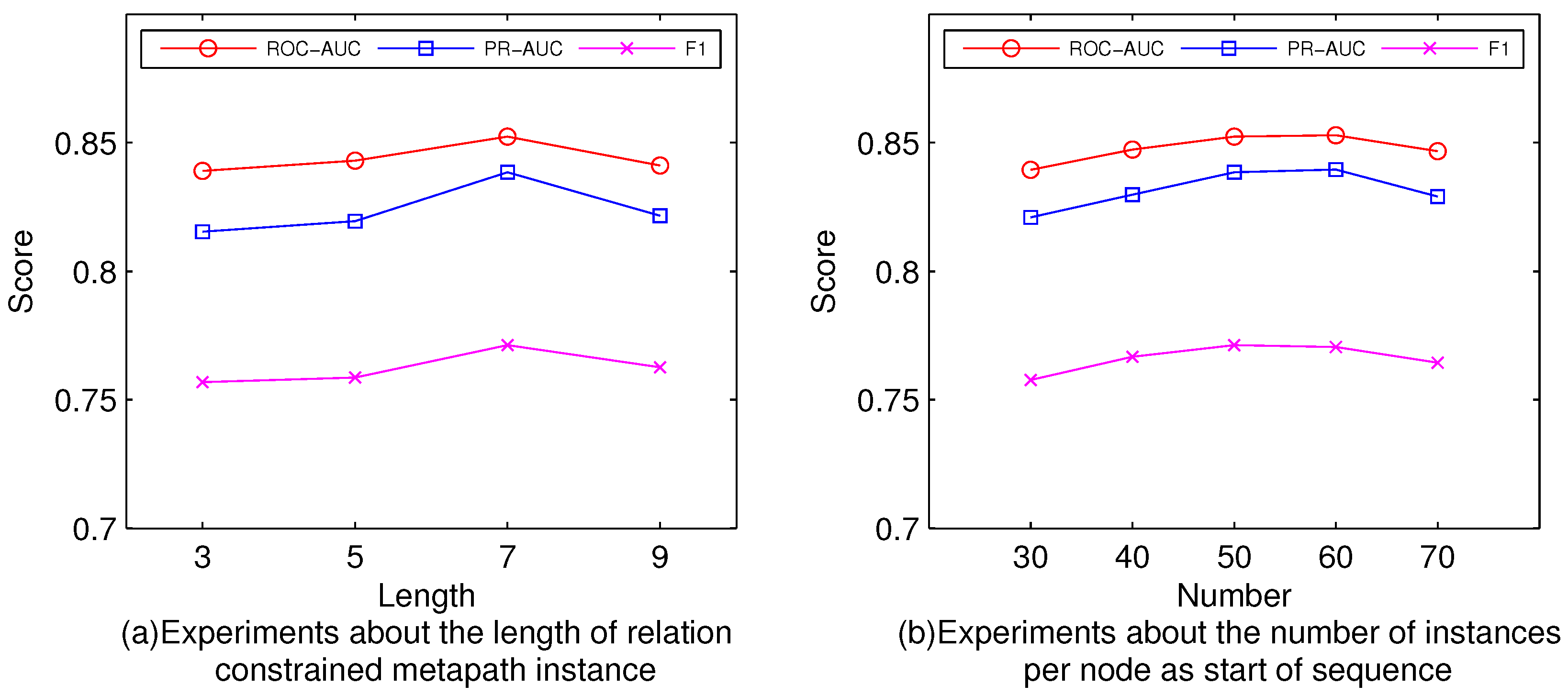 Mathematics 11 00578 g004