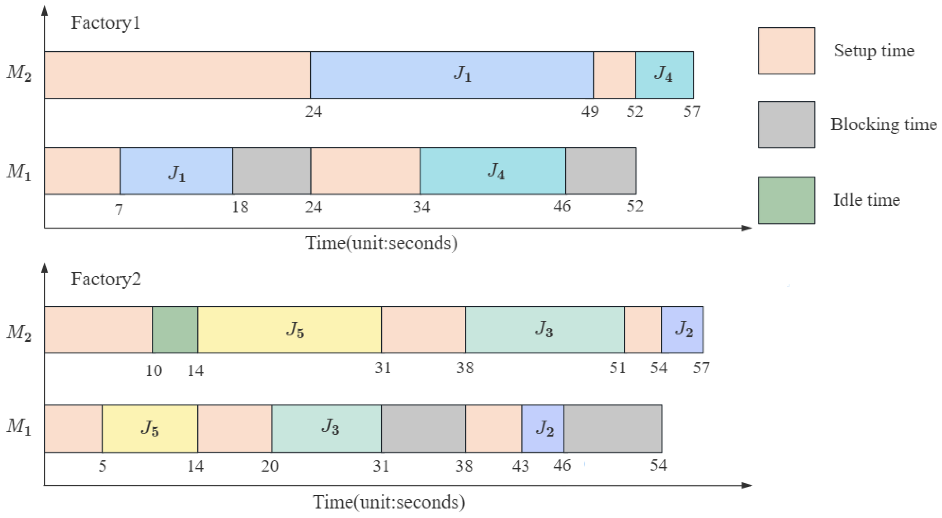 Mathematics 11 00581 g001 Mathematics 11 00581 g001