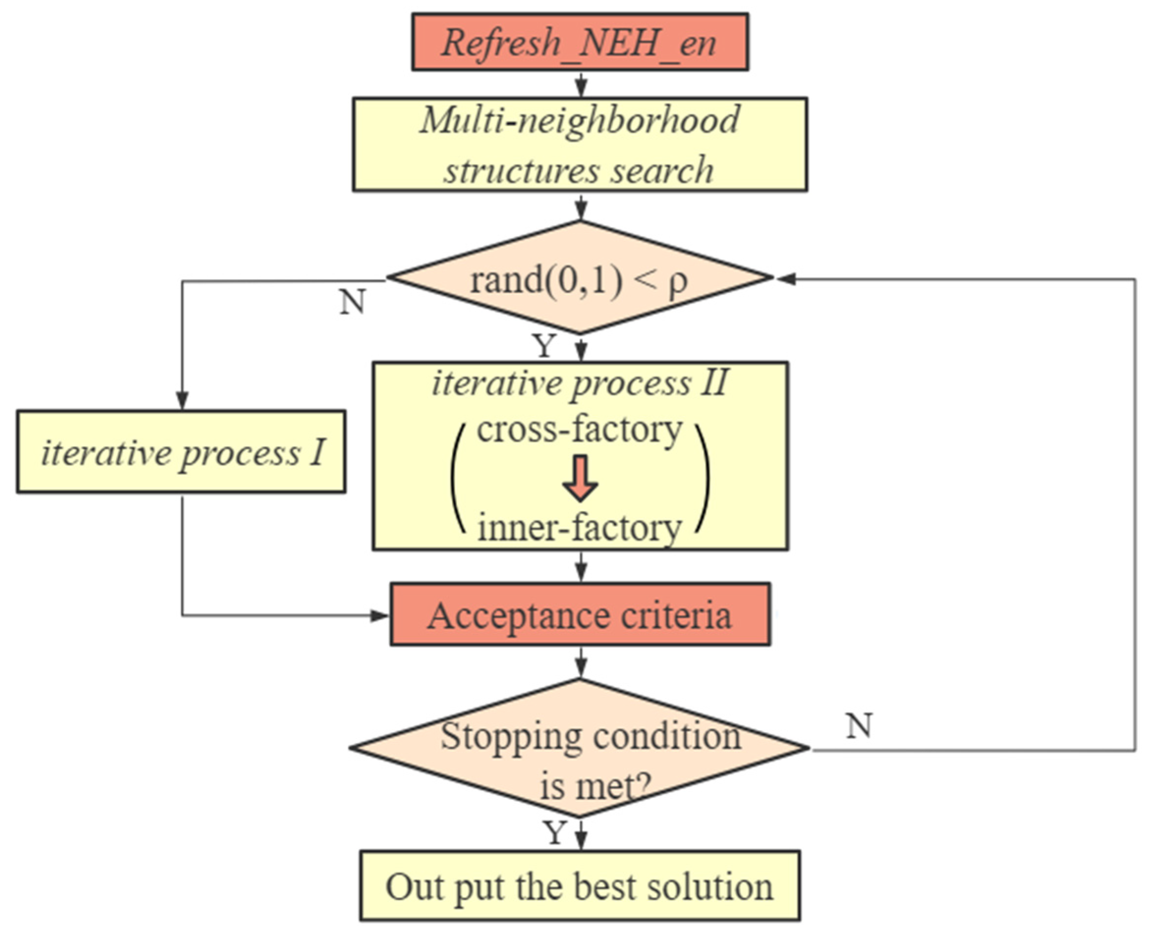 Mathematics 11 00581 g003 Mathematics 11 00581 g003