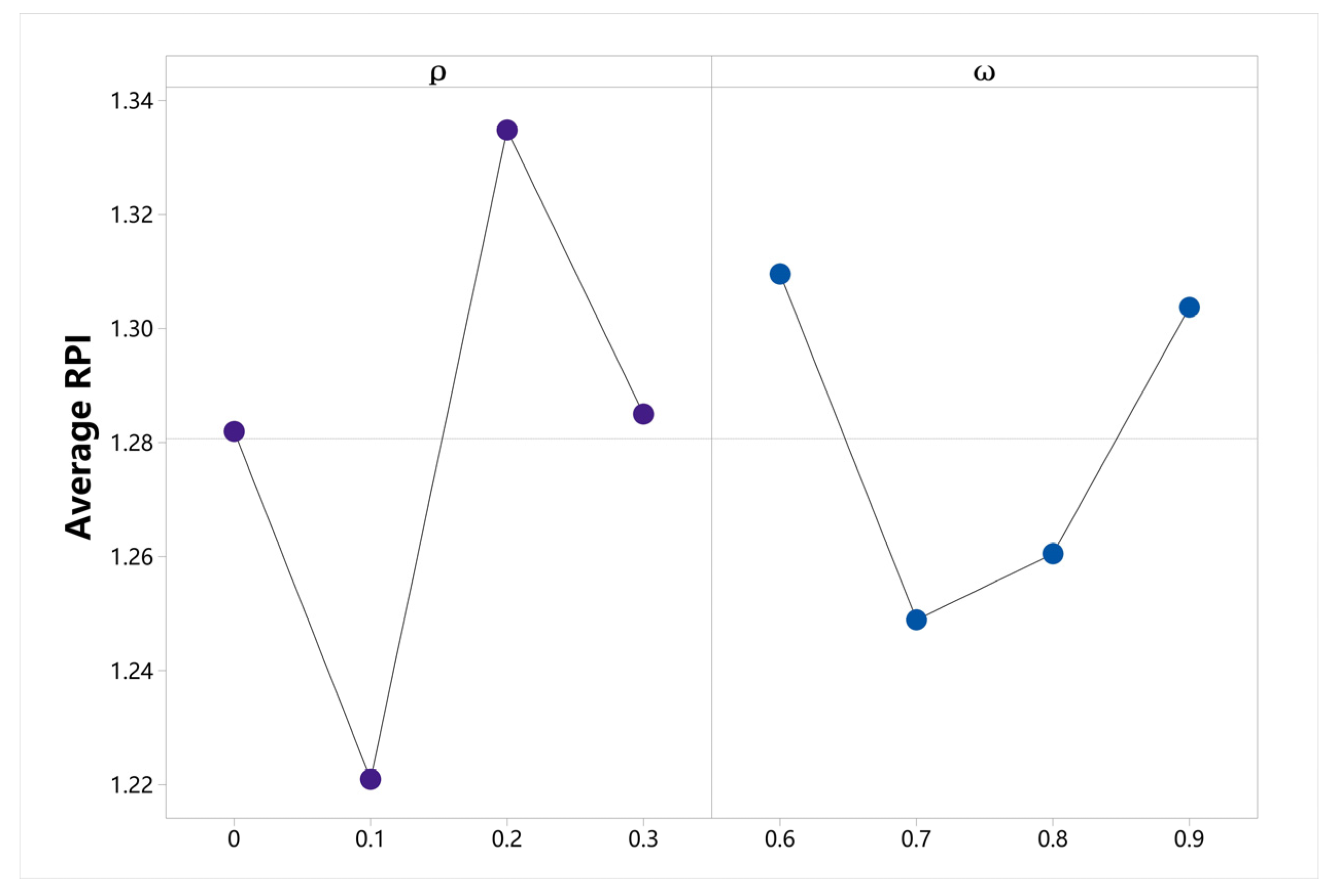 Mathematics 11 00581 g004 Mathematics 11 00581 g004