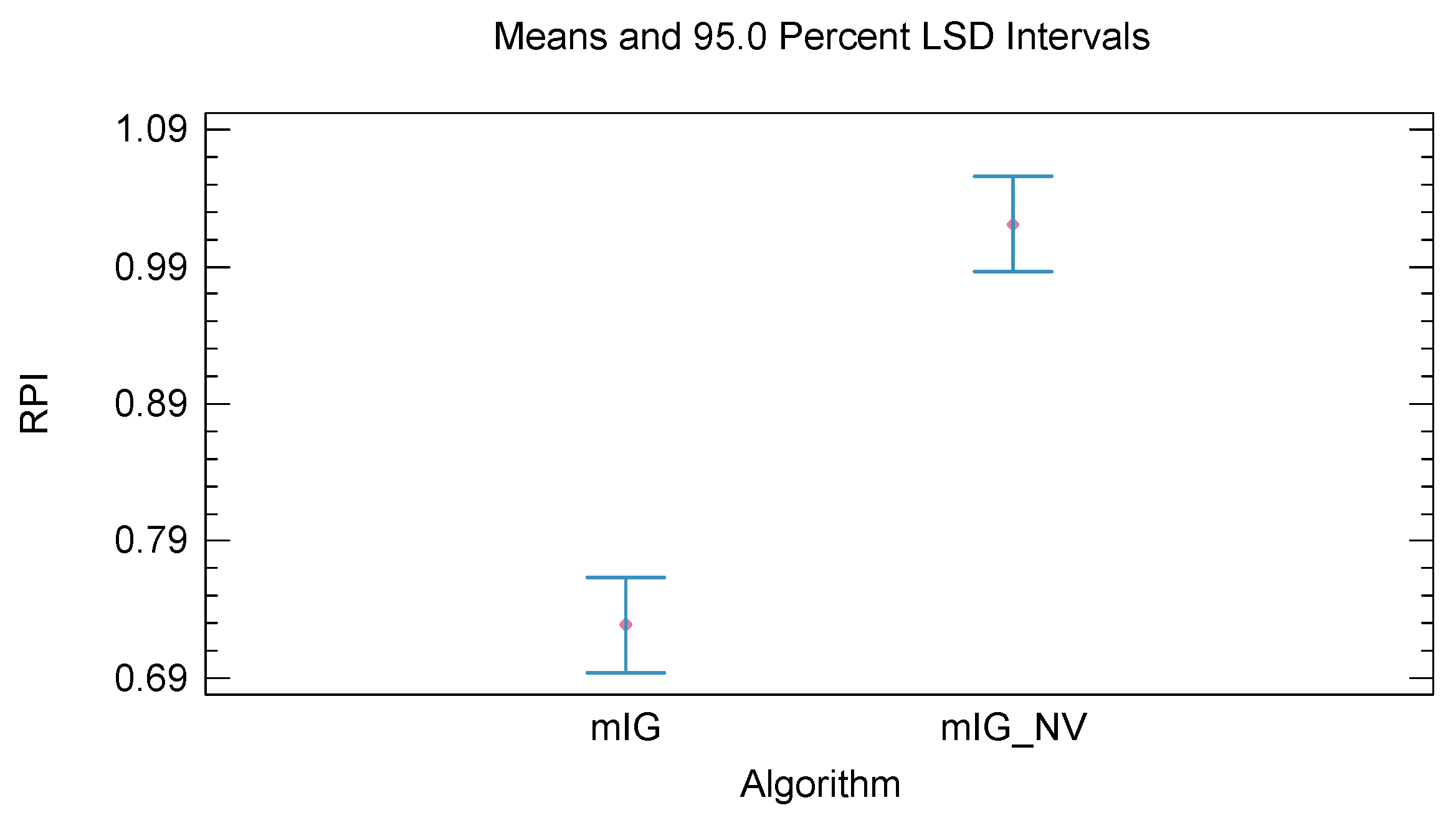 Mathematics 11 00581 g005 Mathematics 11 00581 g005