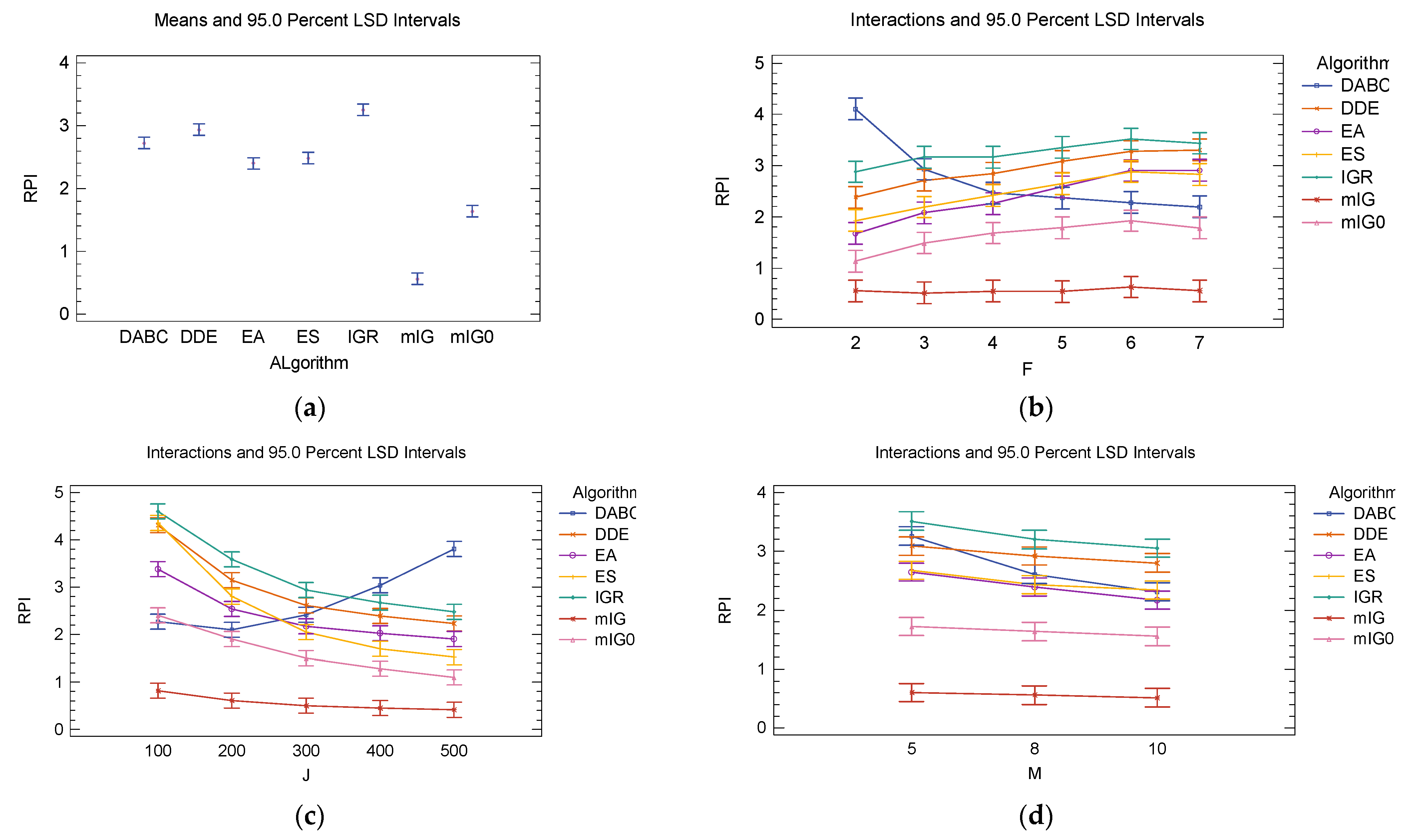 Mathematics 11 00581 g007 Mathematics 11 00581 g007
