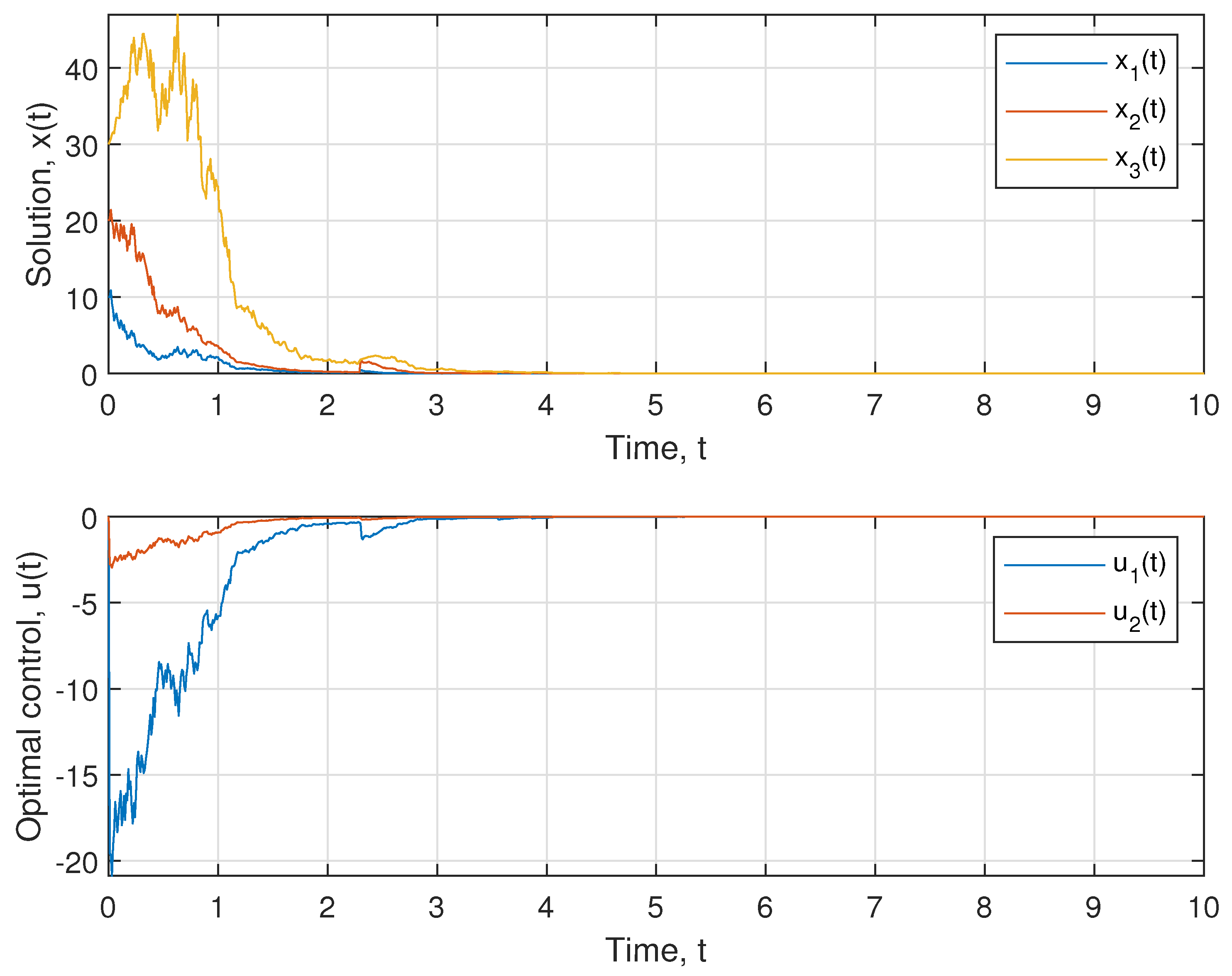 Mathematics 11 00582 g001