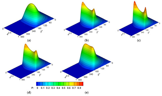 Mathematics 11 00587 g005