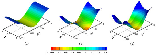 Mathematics 11 00587 g006