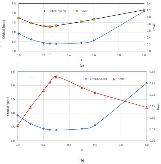 Mathematics 11 00587 g007