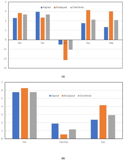 Mathematics 11 00587 g008