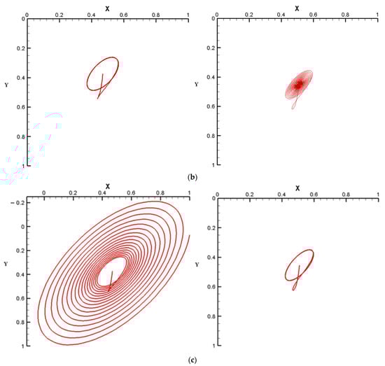 Mathematics 11 00587 g009b