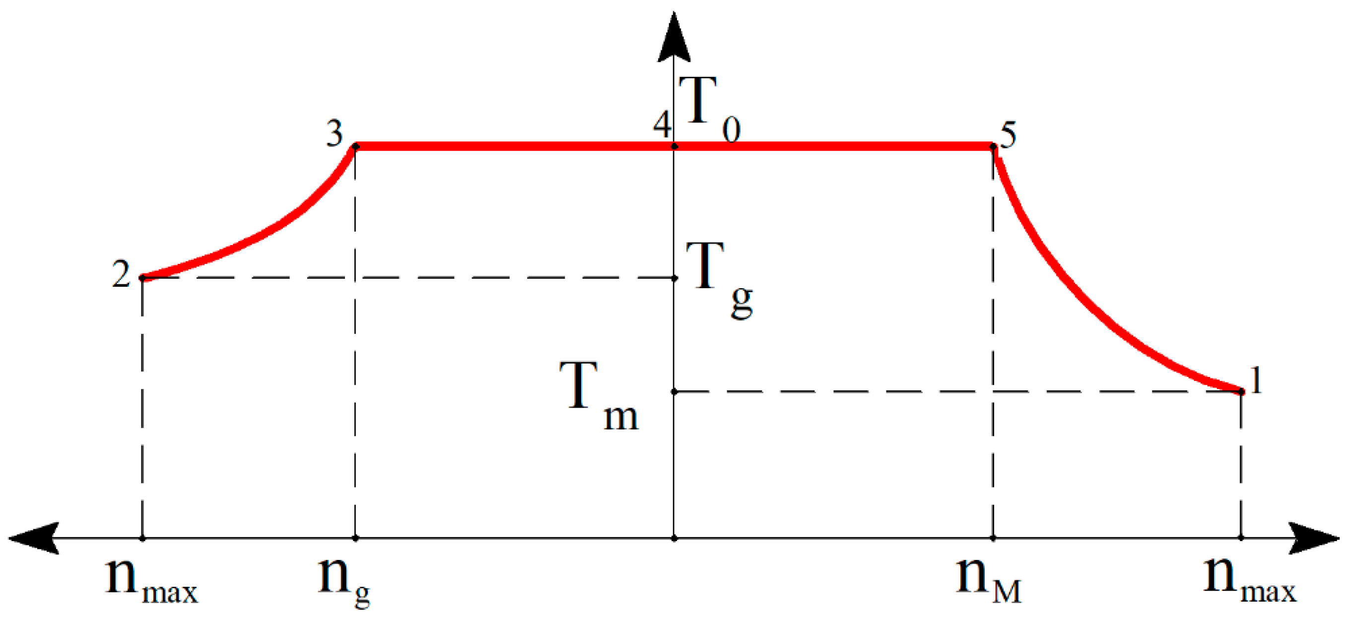 Mathematics 11 00589 g004
