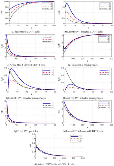 Mathematics 11 00592 g002 Mathematics 11 00592 g002