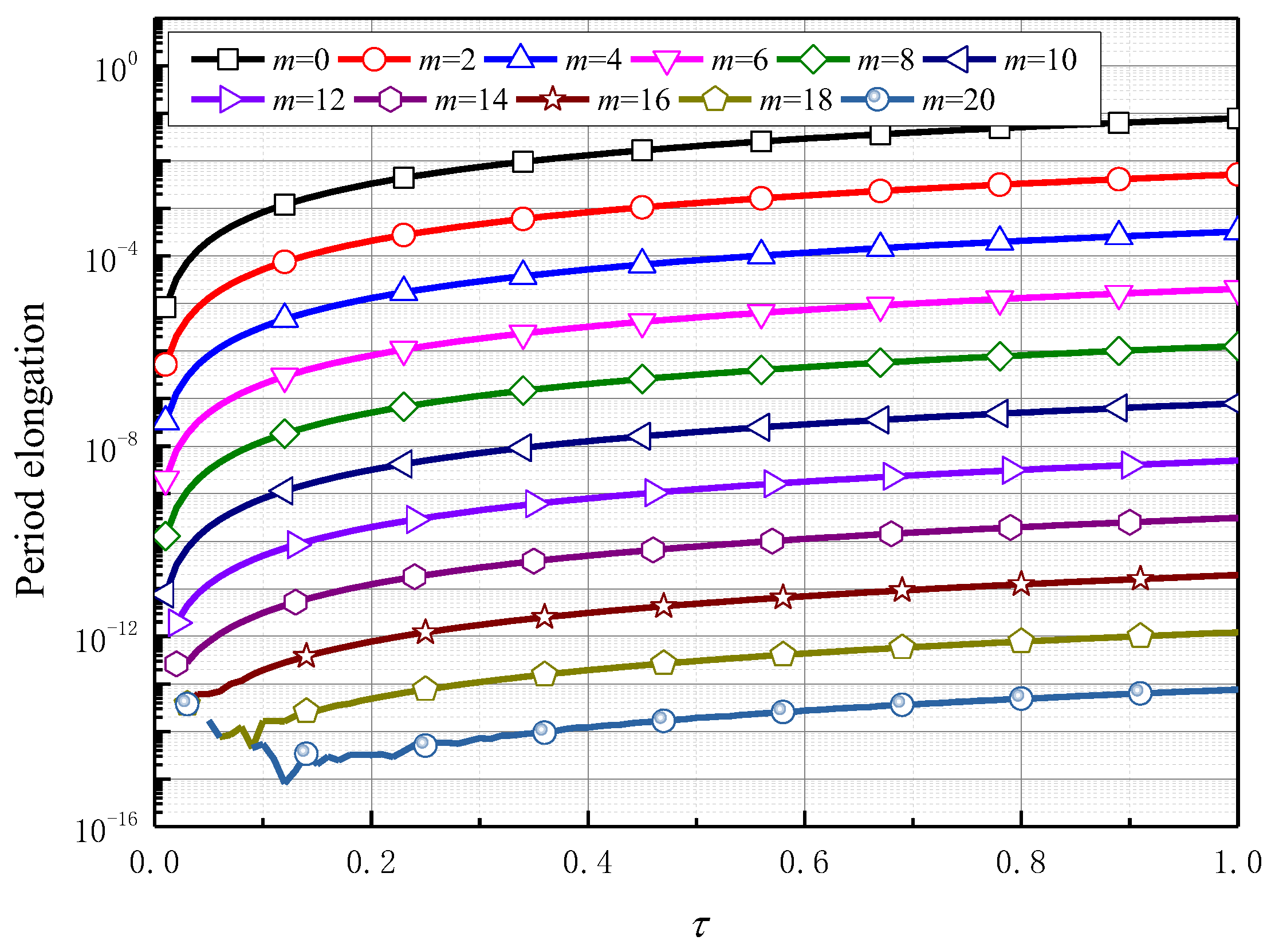 Mathematics 11 00593 g003