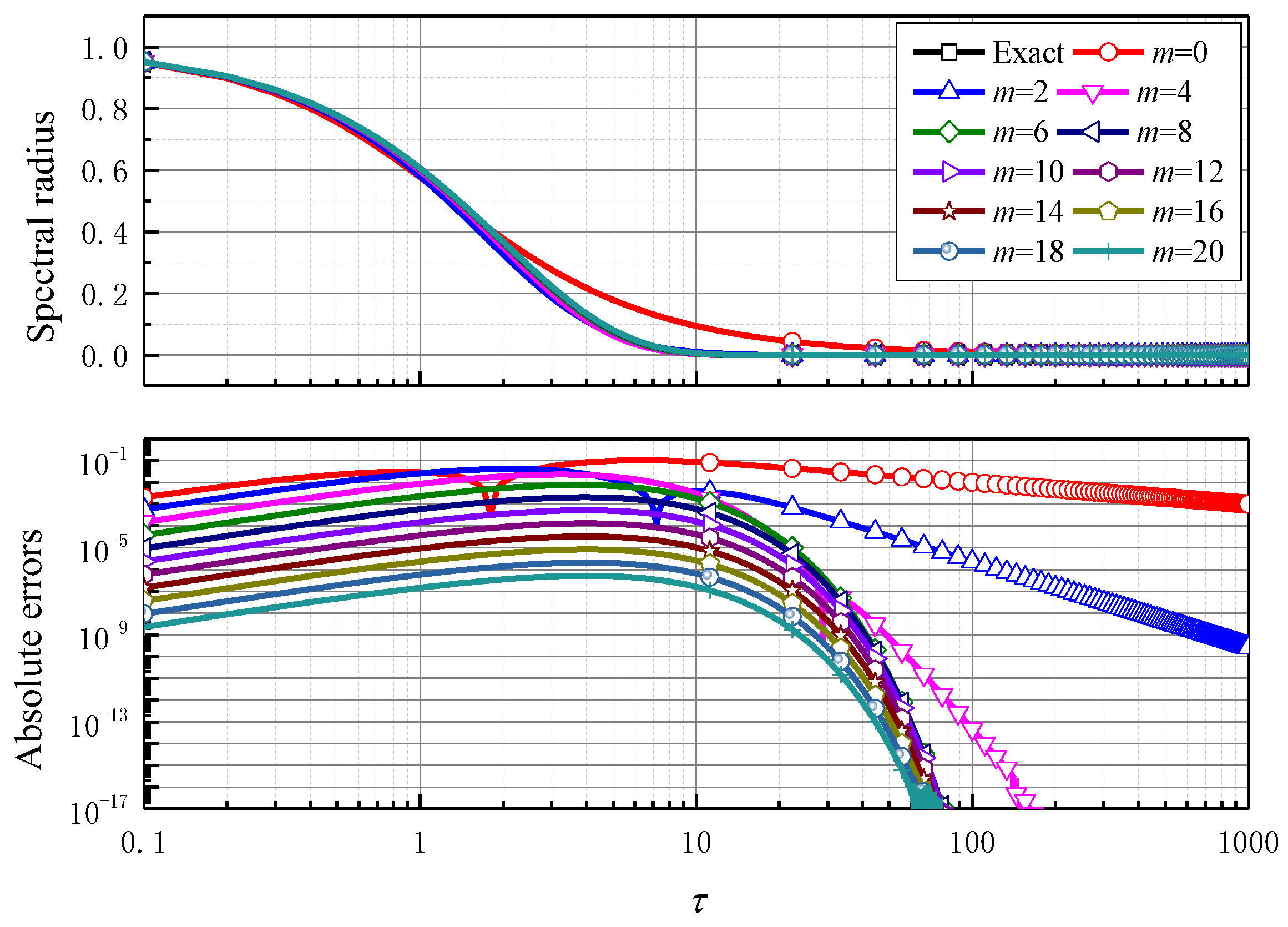 Mathematics 11 00593 g004