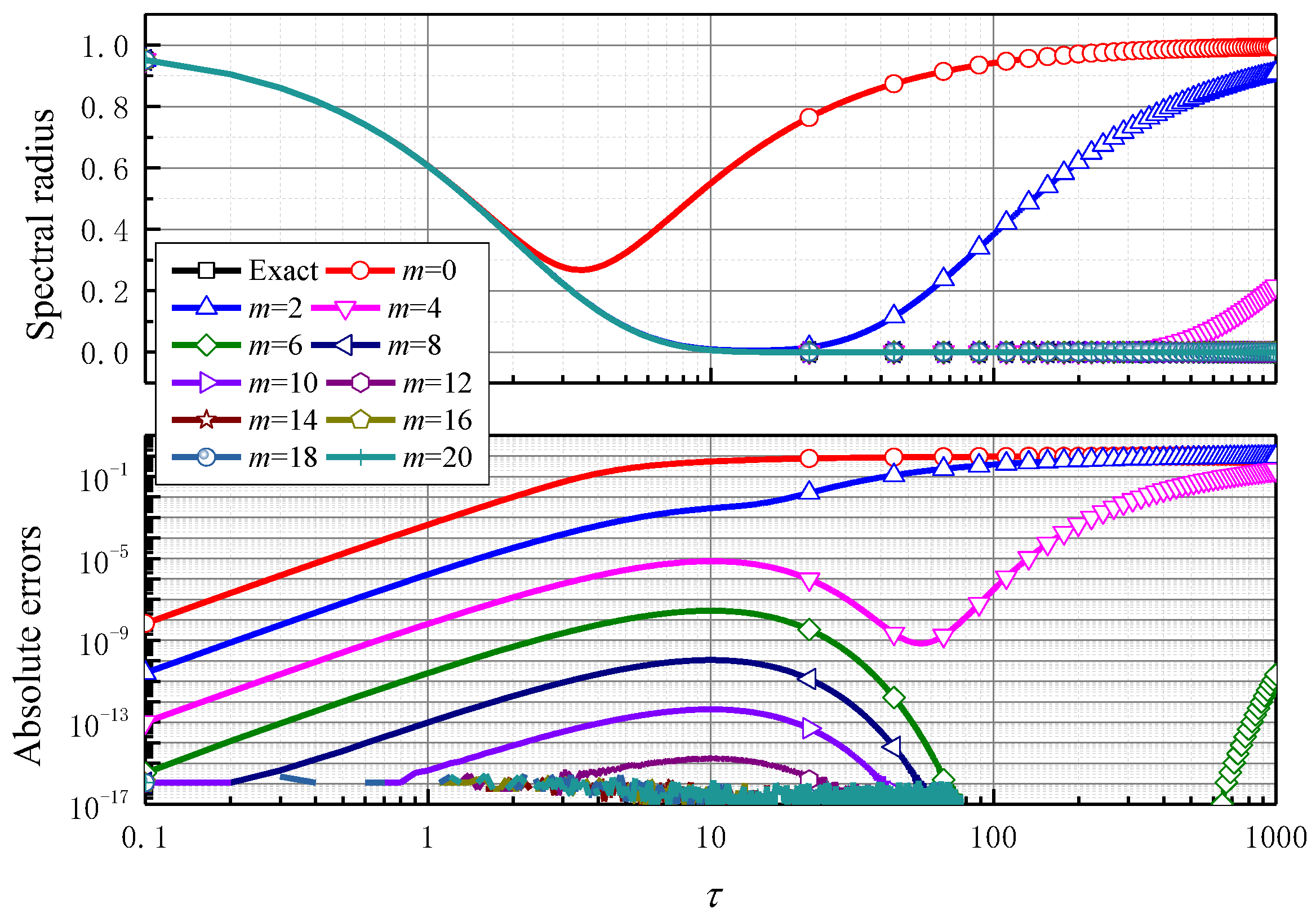 Mathematics 11 00593 g006
