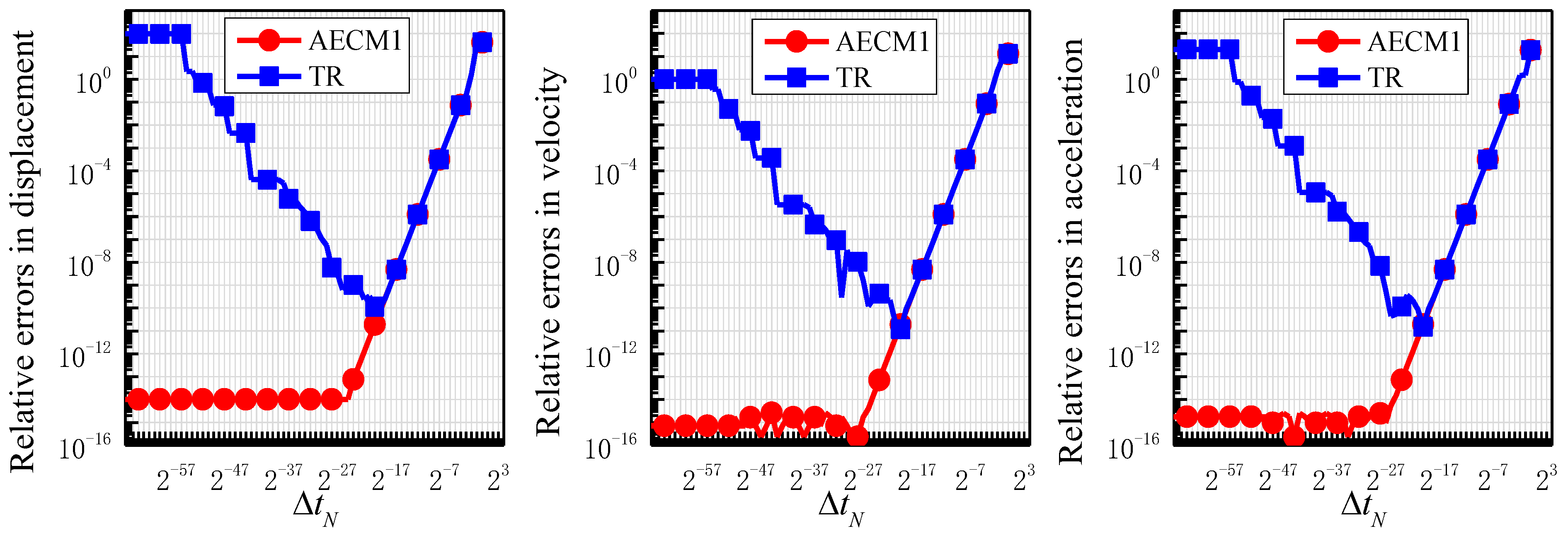 Mathematics 11 00593 g008
