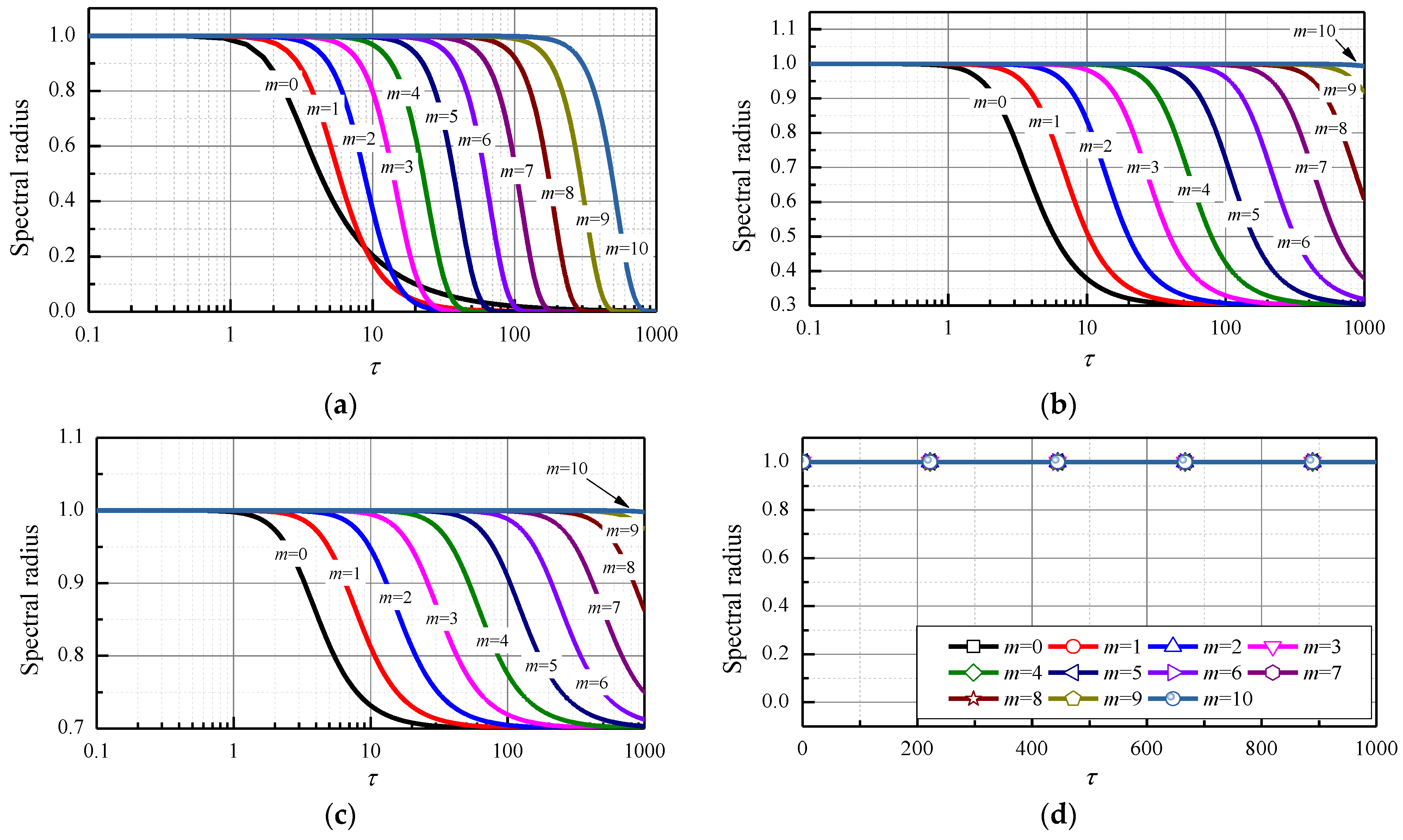 Mathematics 11 00593 g010