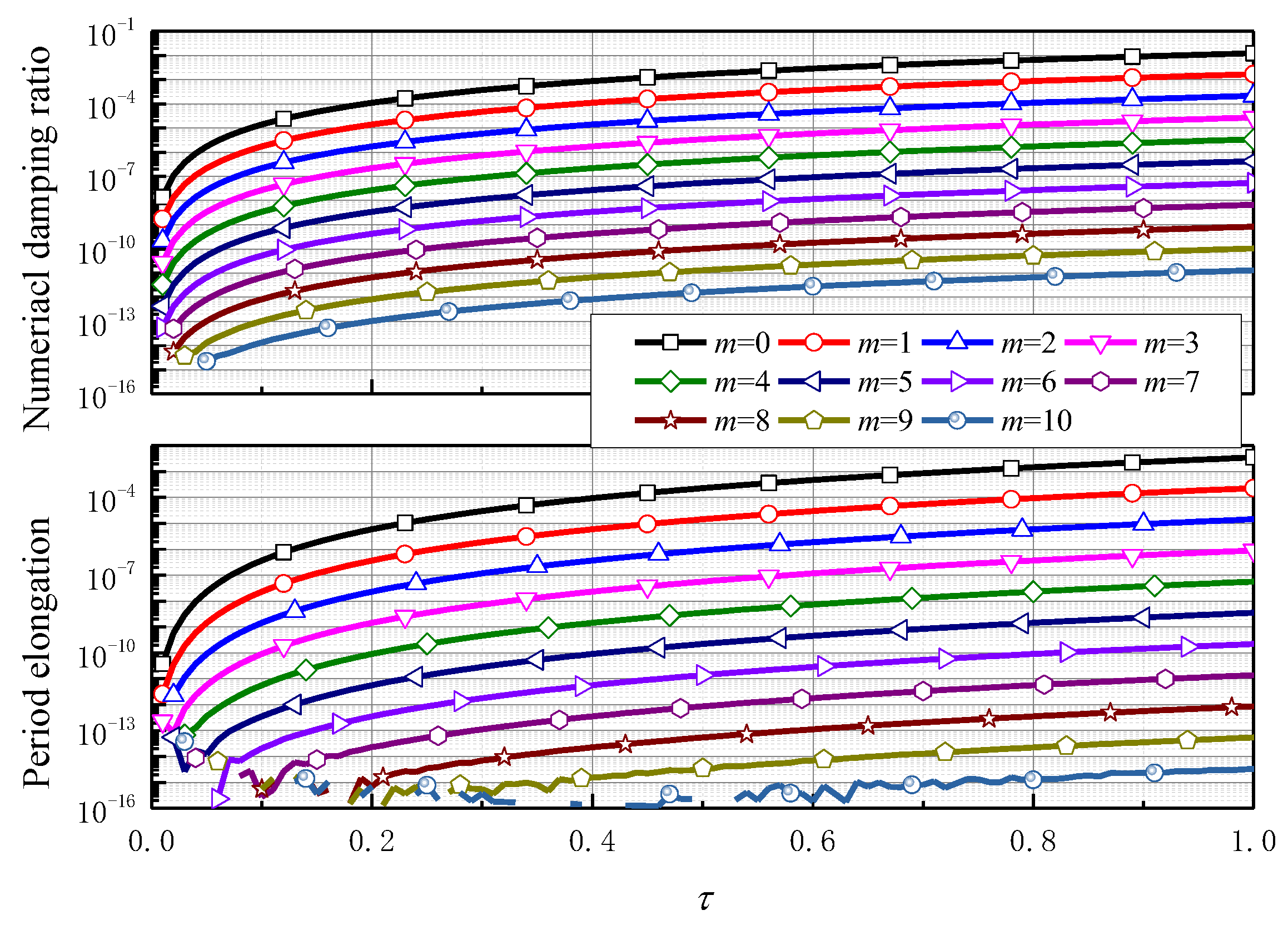 Mathematics 11 00593 g011