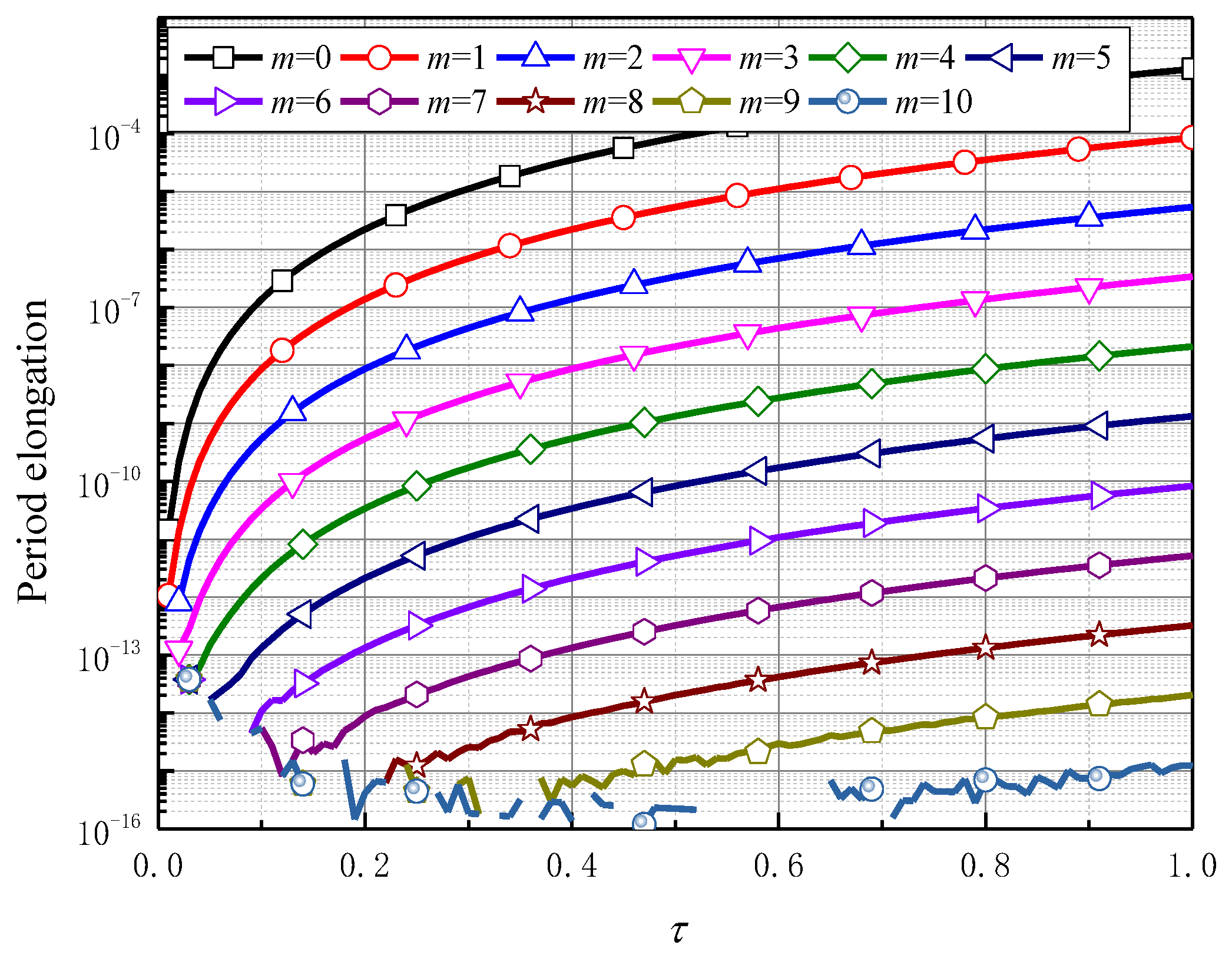 Mathematics 11 00593 g012