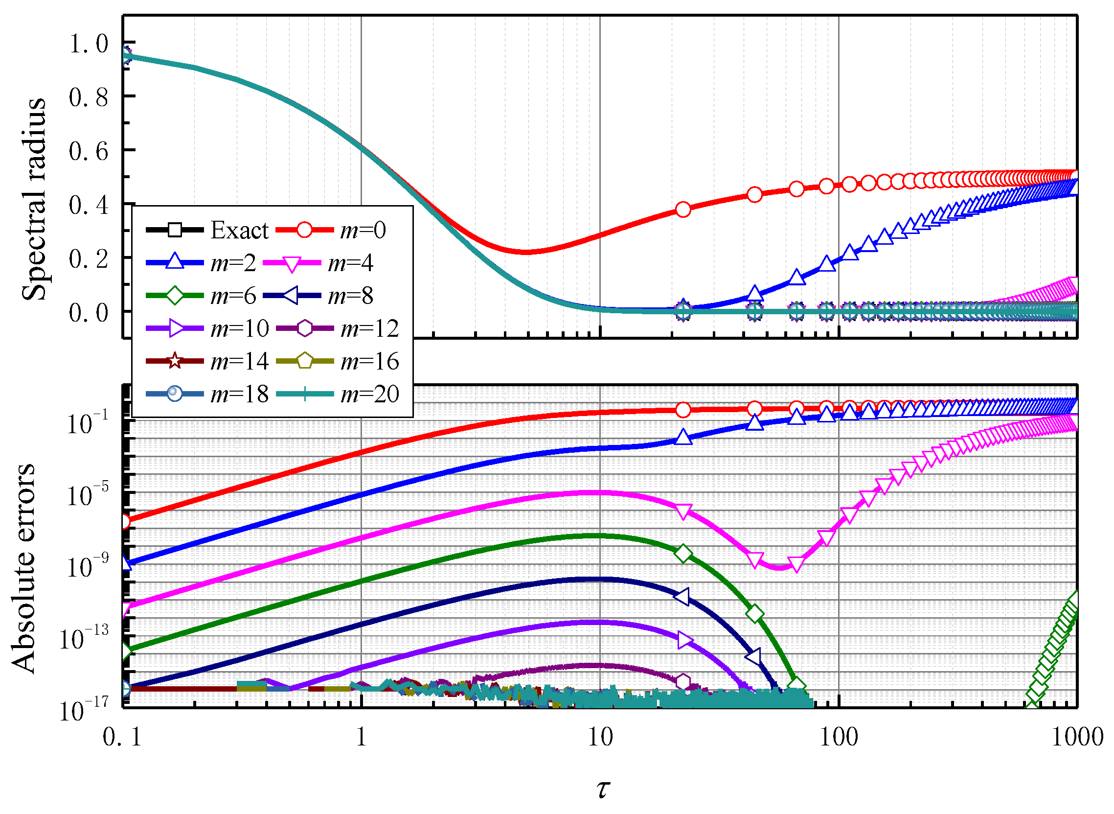 Mathematics 11 00593 g014