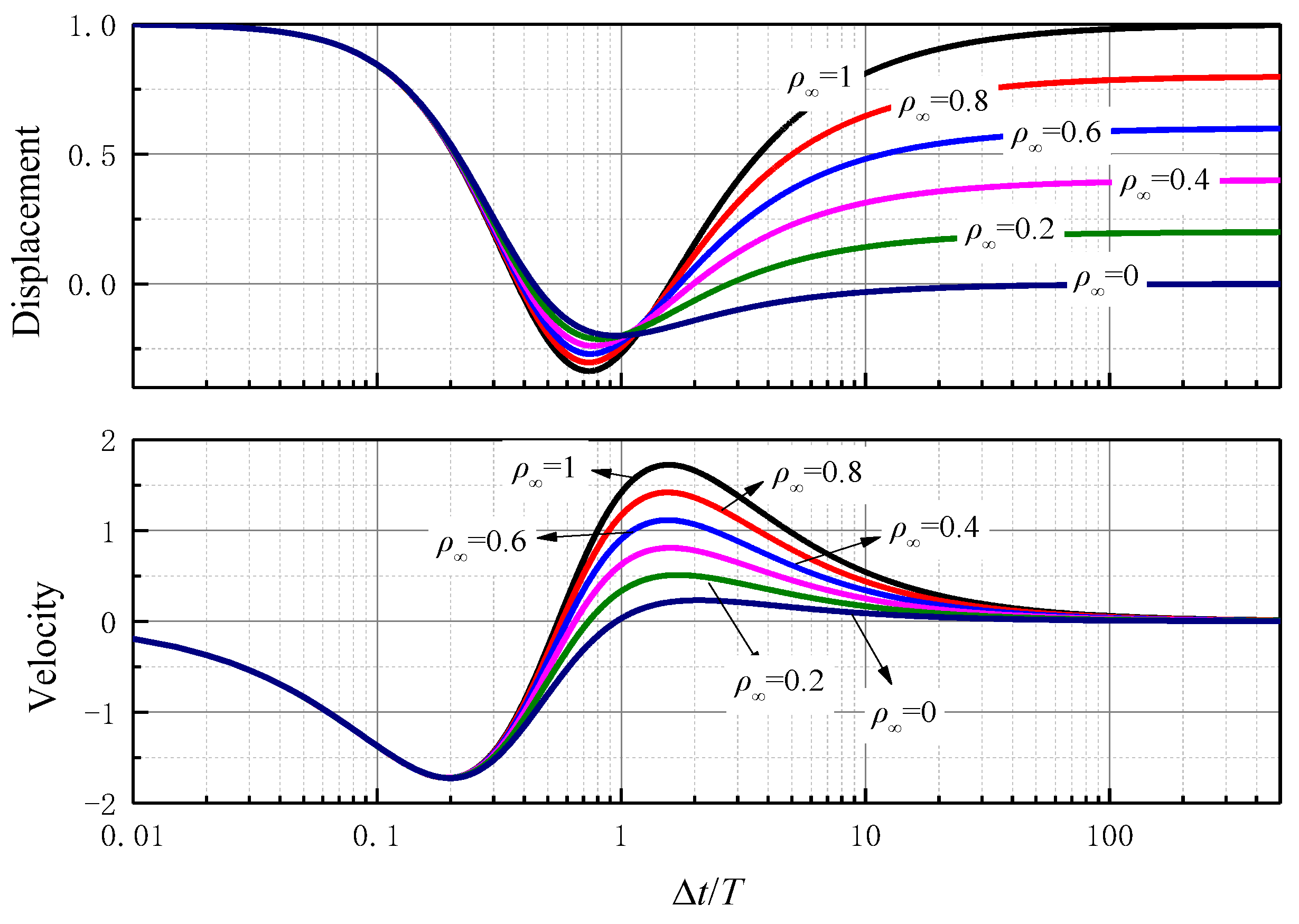 Mathematics 11 00593 g020