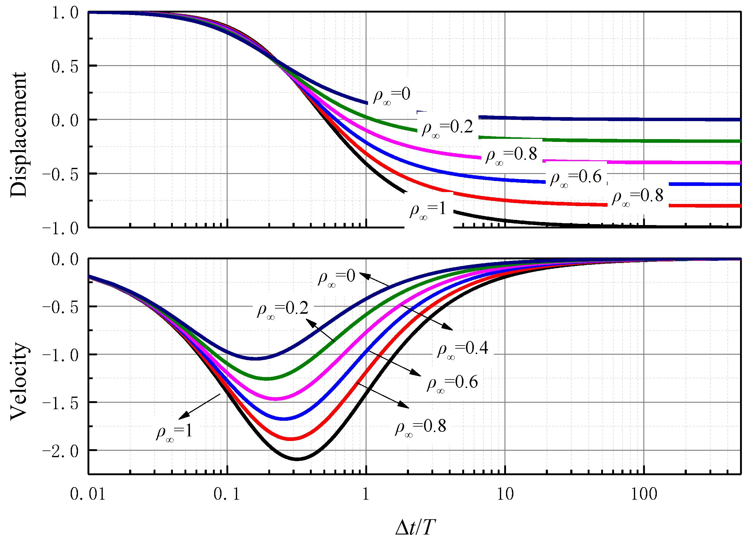 Mathematics 11 00593 g021