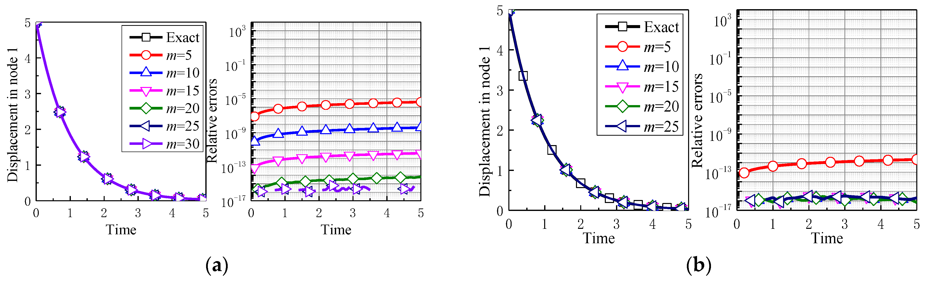 Mathematics 11 00593 g022a