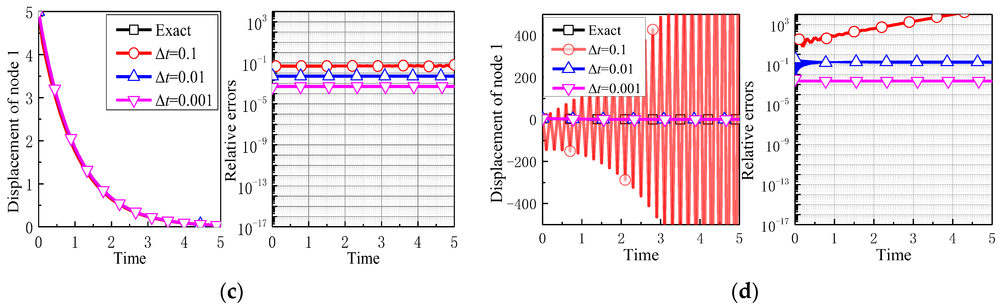 Mathematics 11 00593 g022b