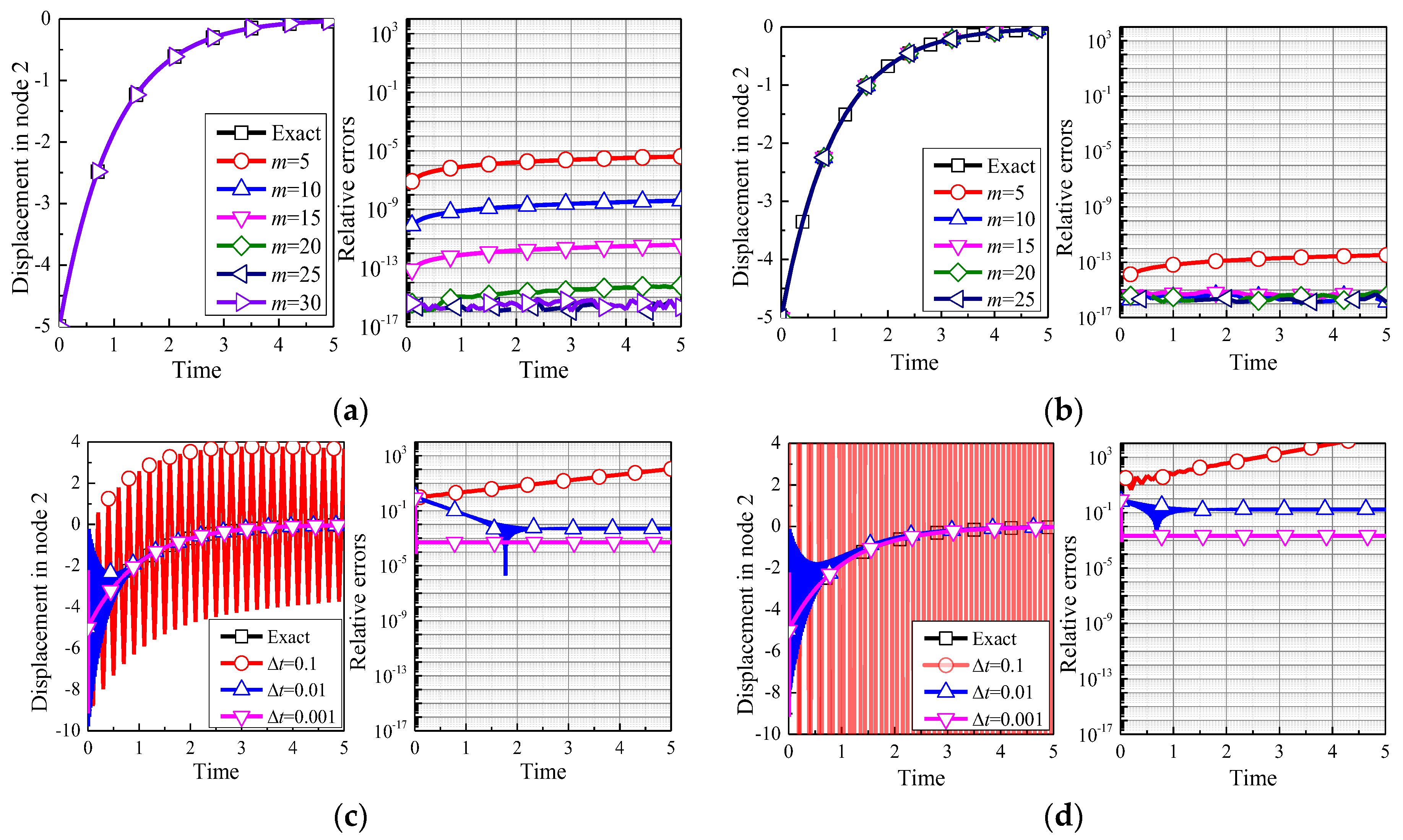 Mathematics 11 00593 g023