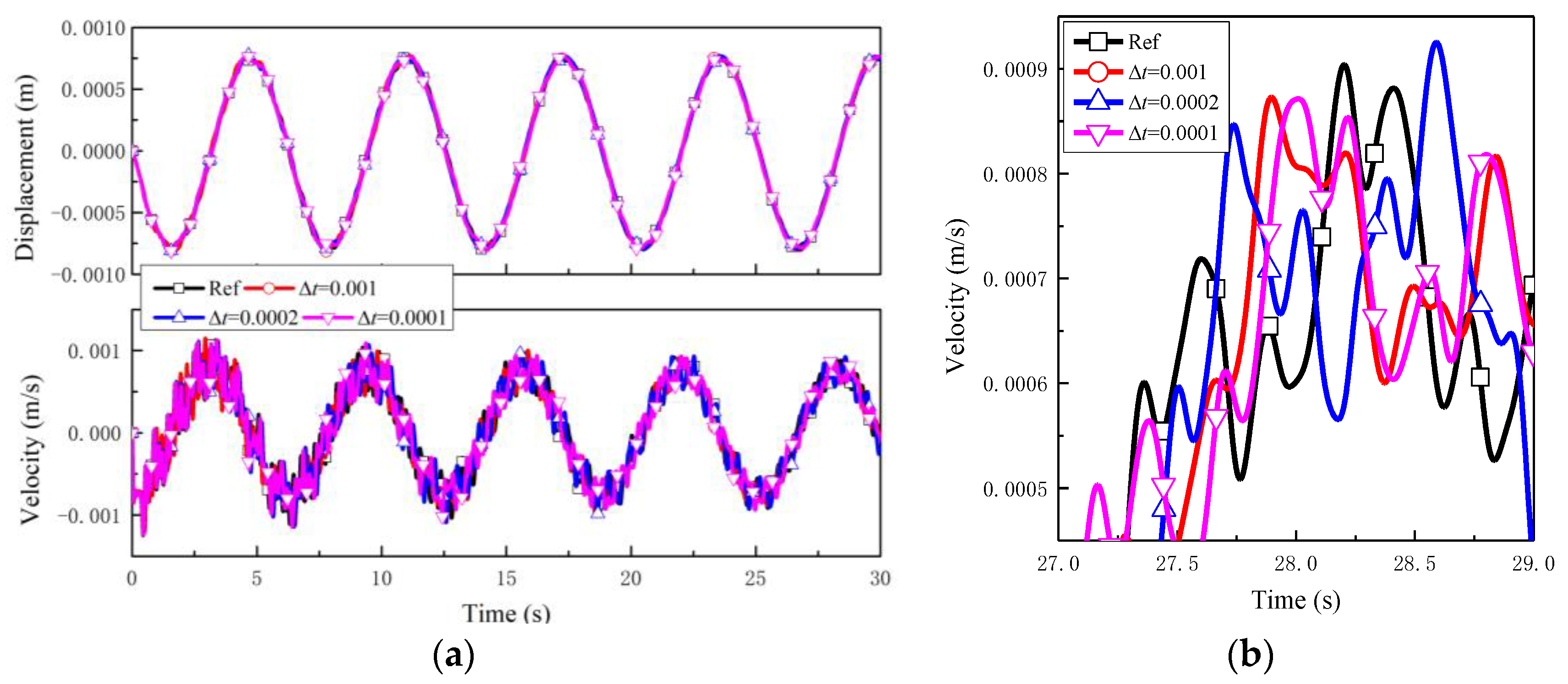 Mathematics 11 00593 g030