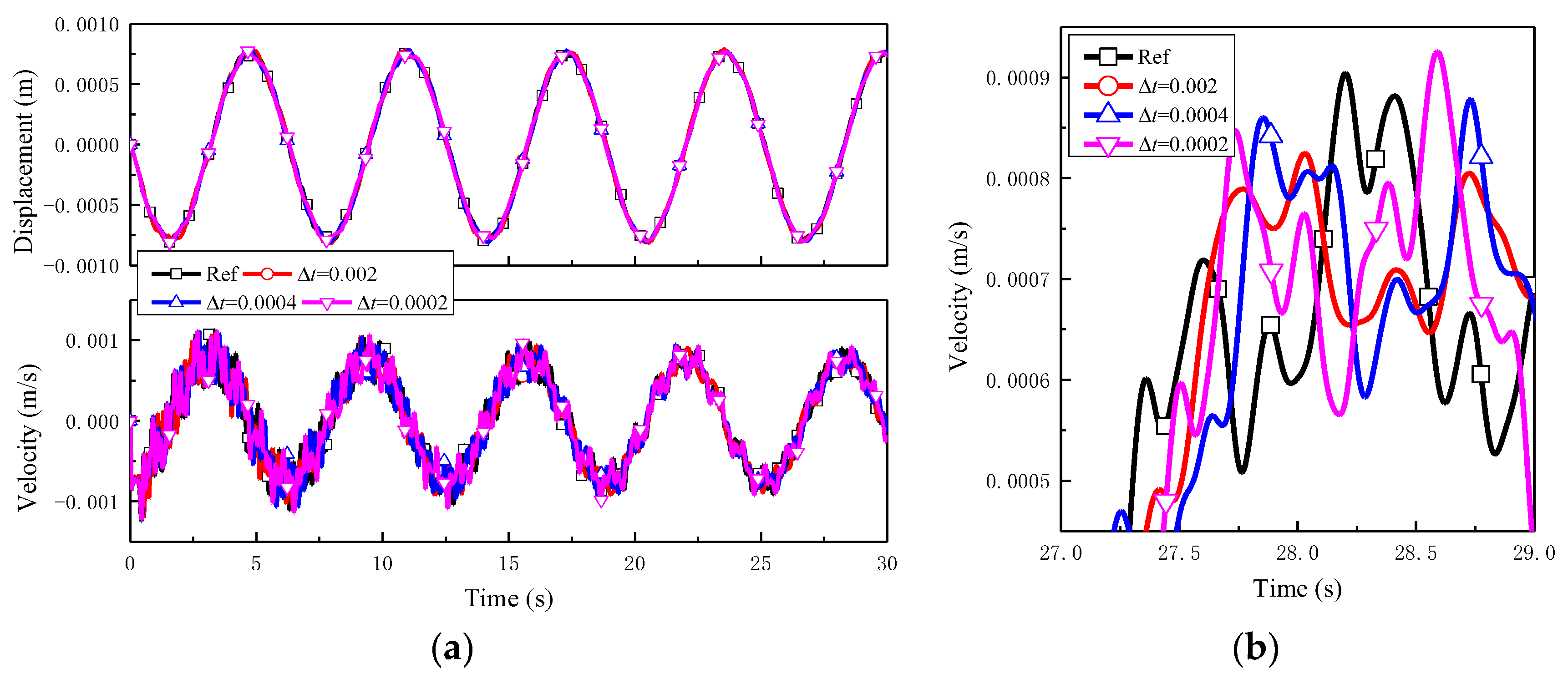 Mathematics 11 00593 g031