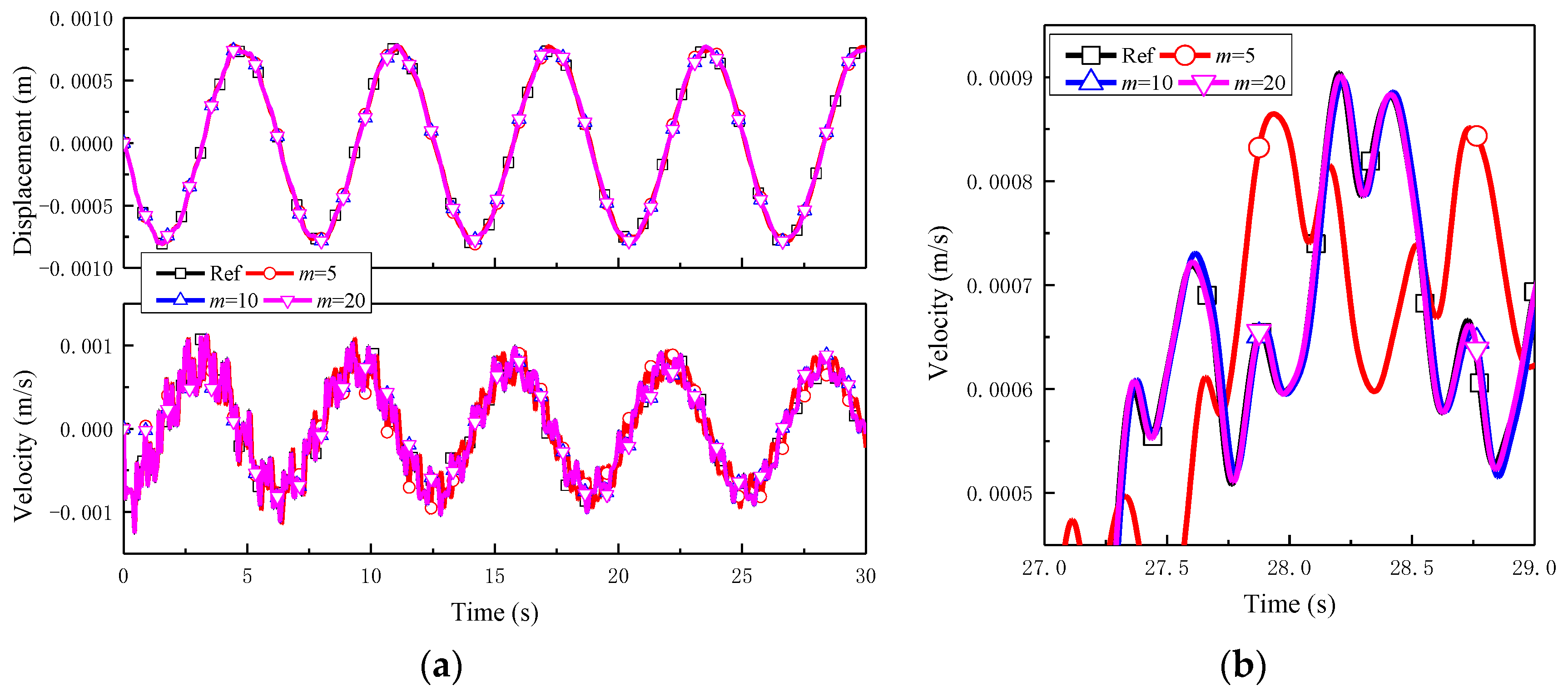 Mathematics 11 00593 g032
