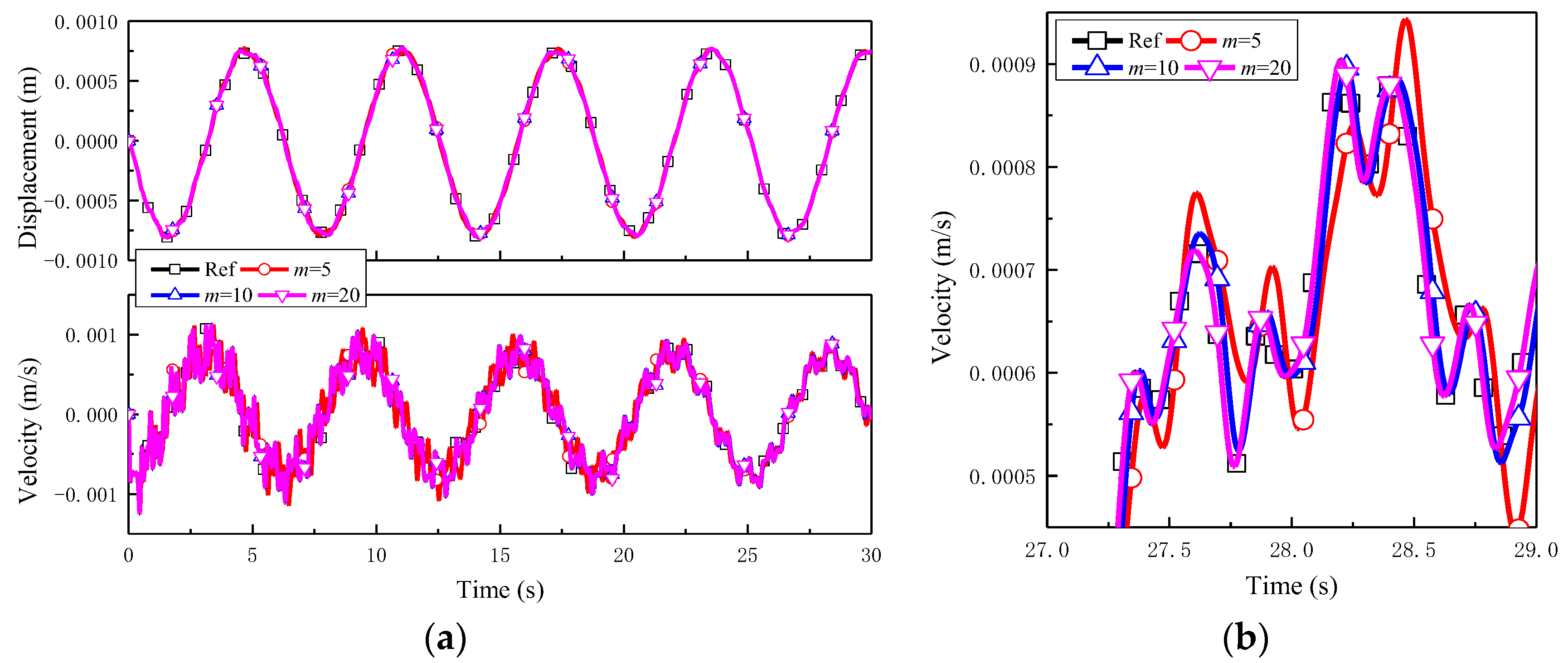 Mathematics 11 00593 g033