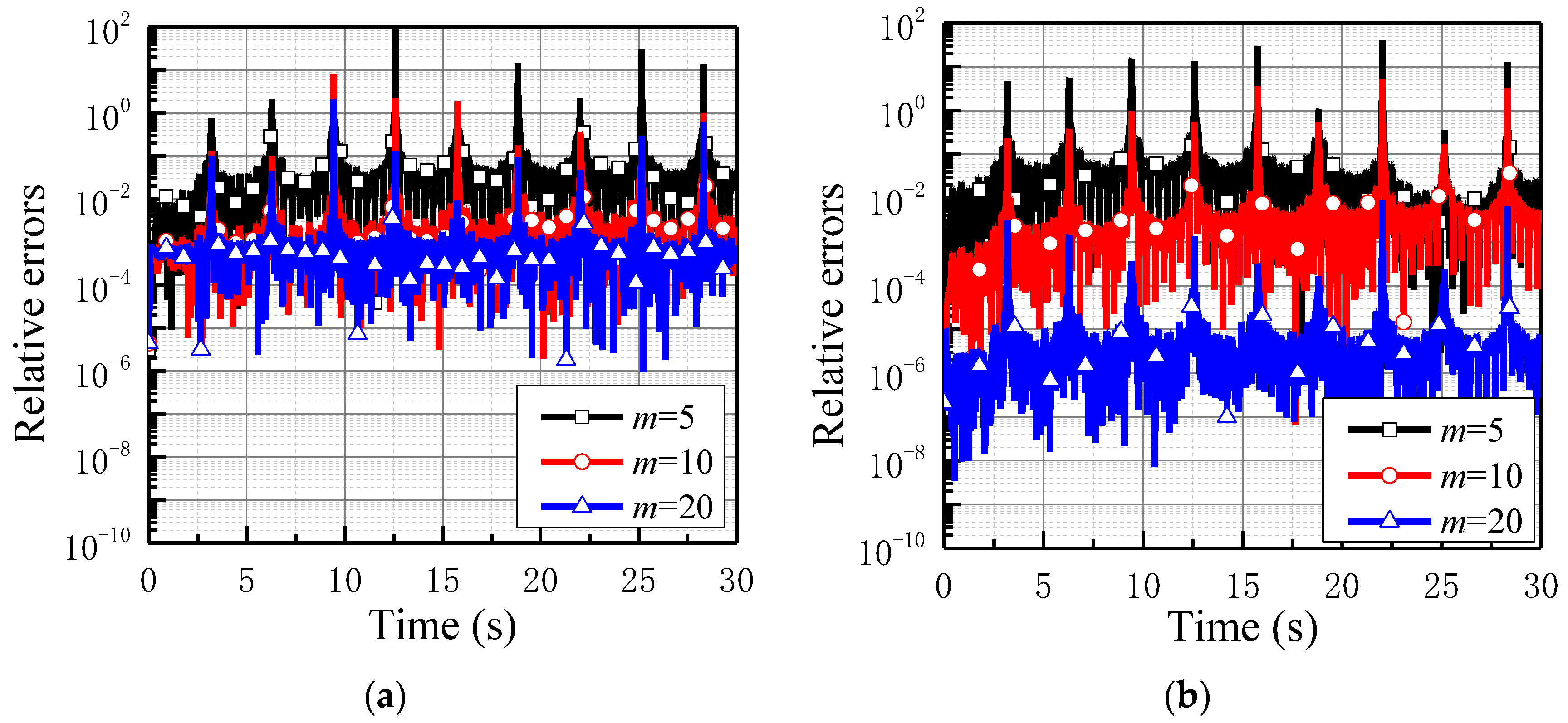 Mathematics 11 00593 g034