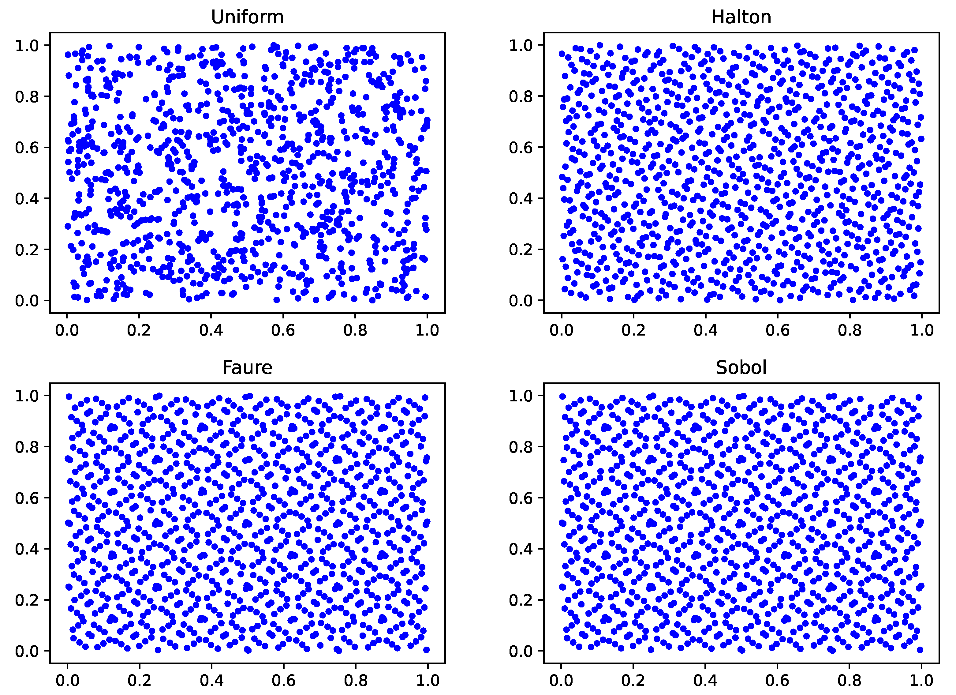Mathematics 11 00594 g001 Mathematics 11 00594 g001