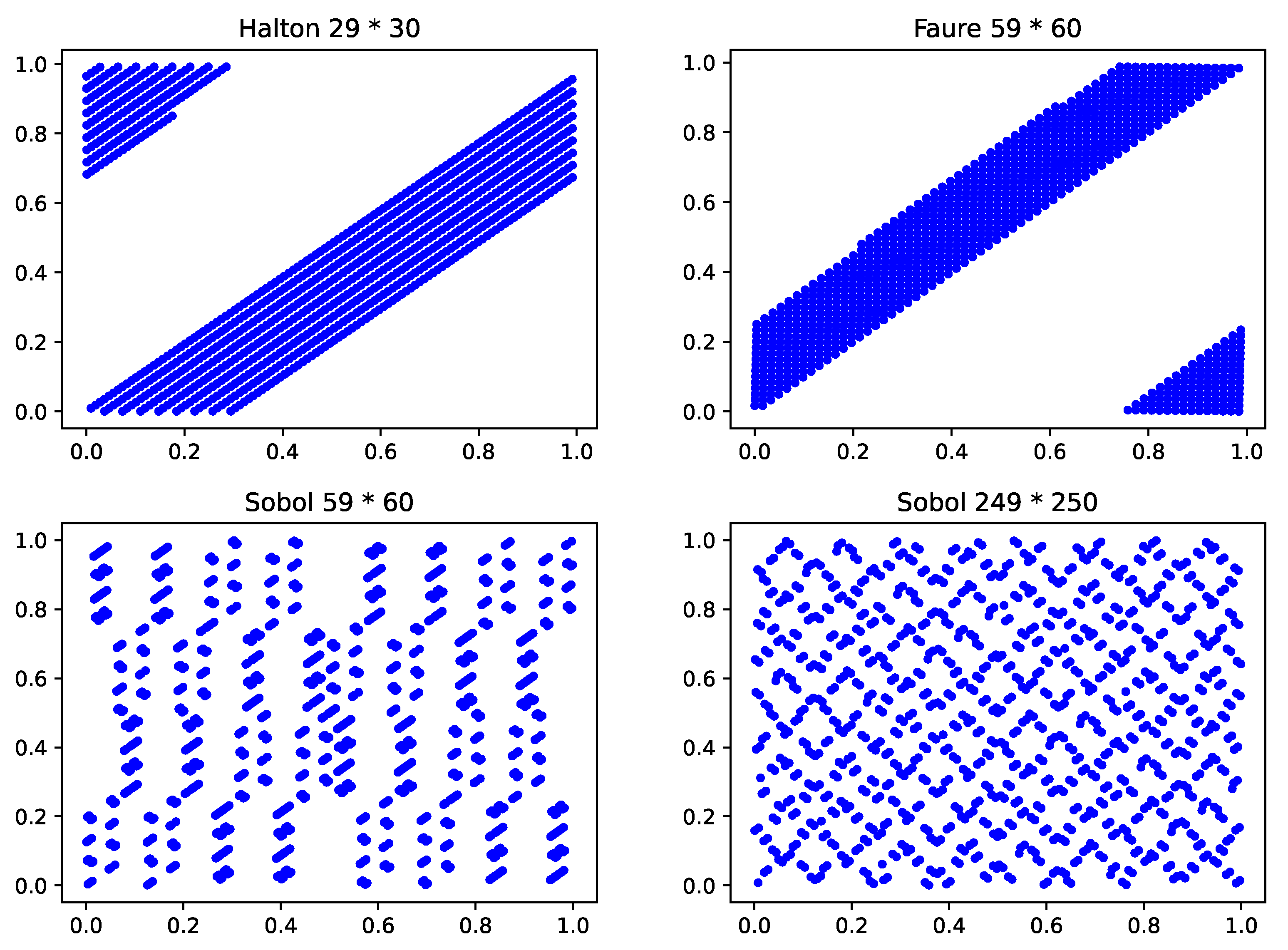 Mathematics 11 00594 g002 Mathematics 11 00594 g002