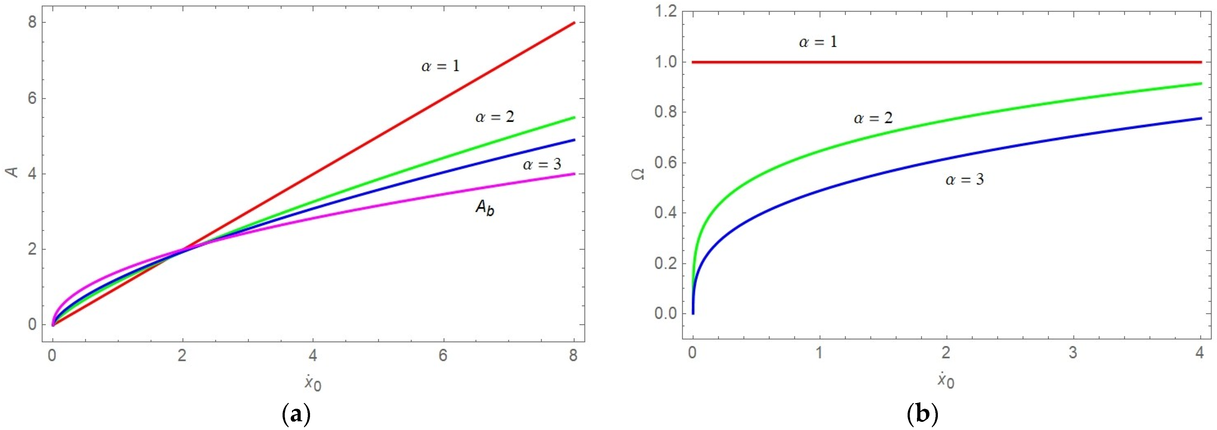 Mathematics 11 00596 g003 Mathematics 11 00596 g003