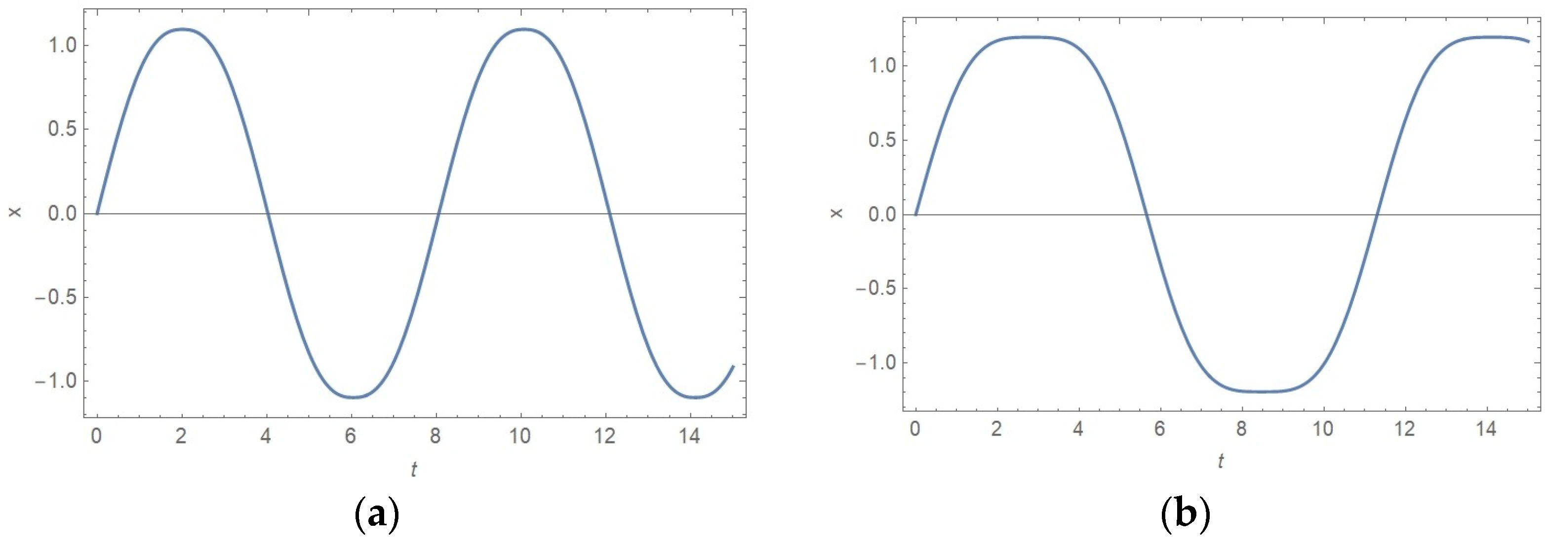 Mathematics 11 00596 g004 Mathematics 11 00596 g004