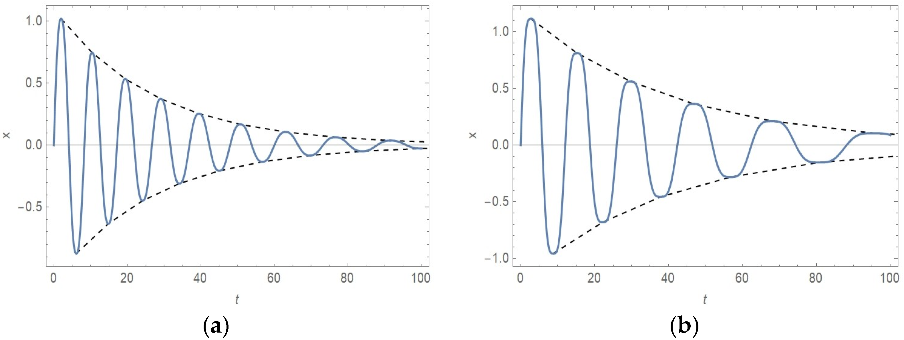 Mathematics 11 00596 g005 Mathematics 11 00596 g005