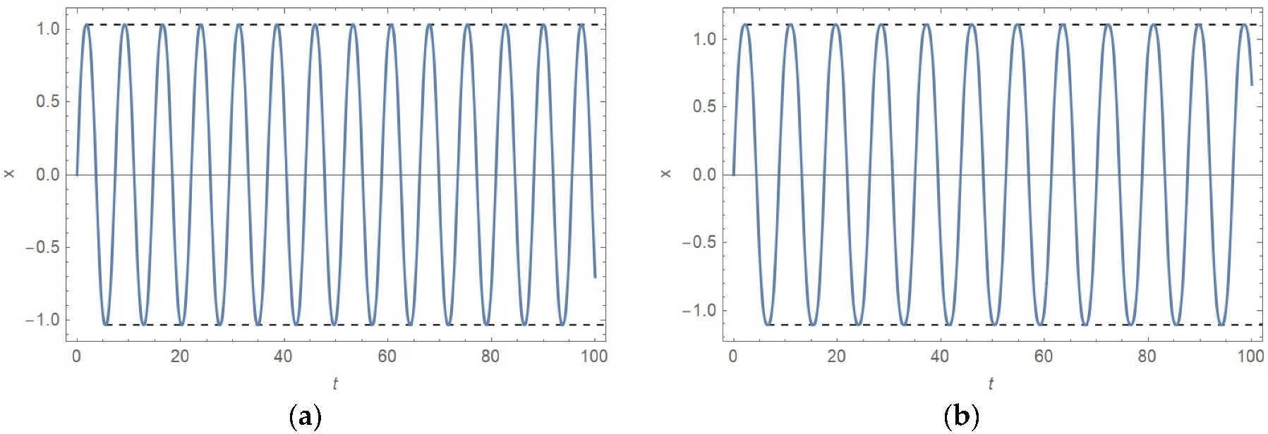 Mathematics 11 00596 g006 Mathematics 11 00596 g006