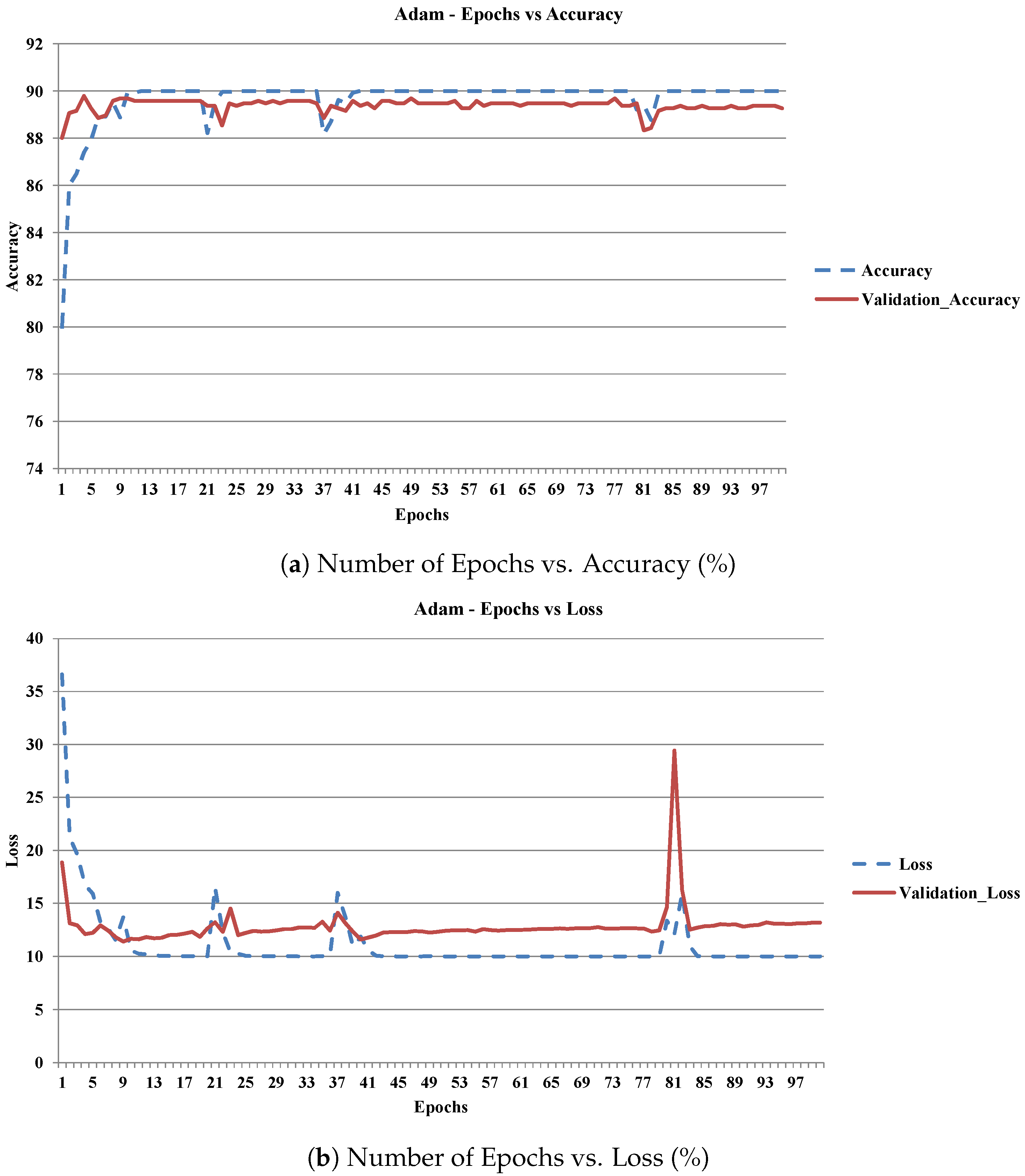 Mathematics 11 00608 g004