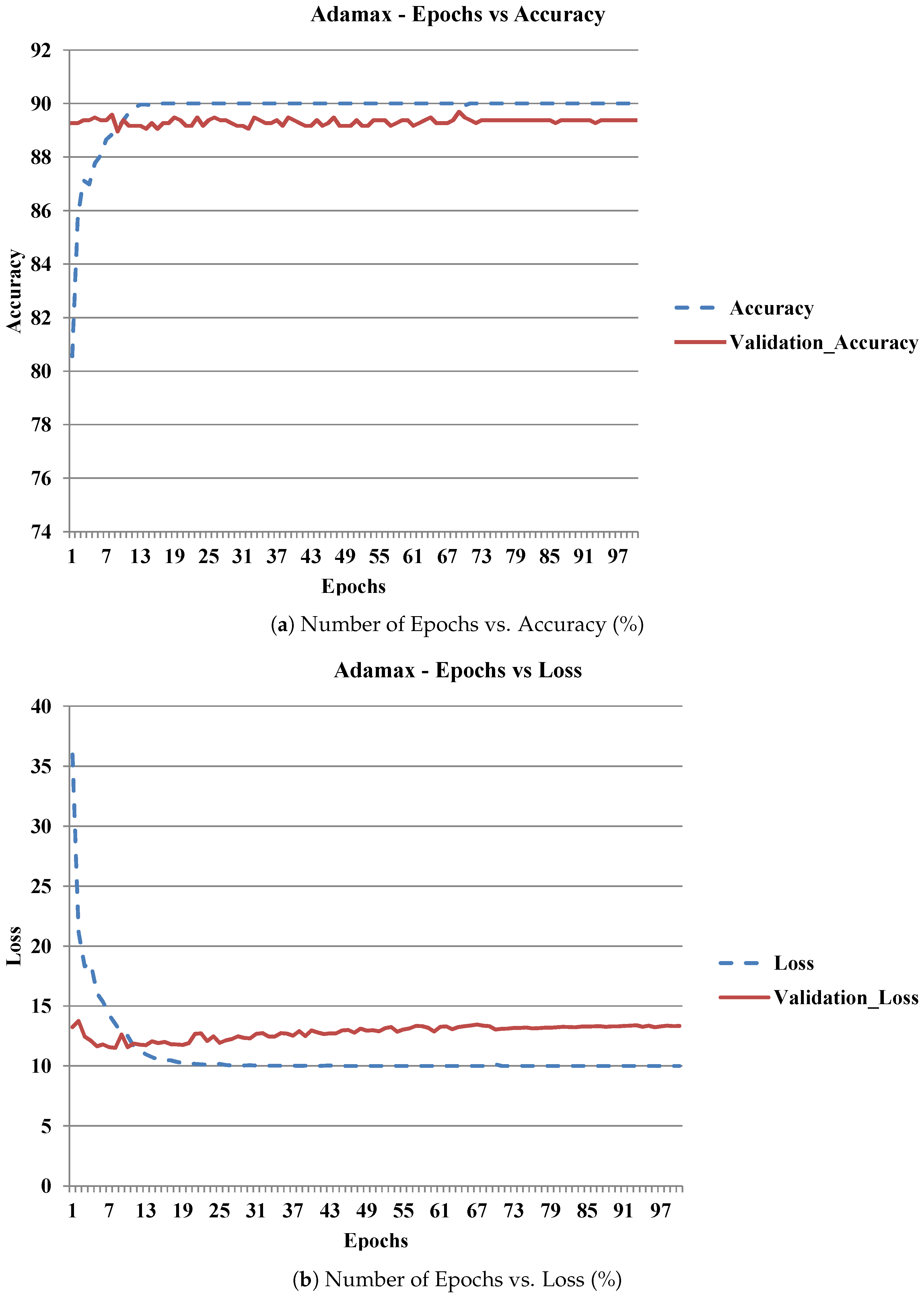 Mathematics 11 00608 g005
