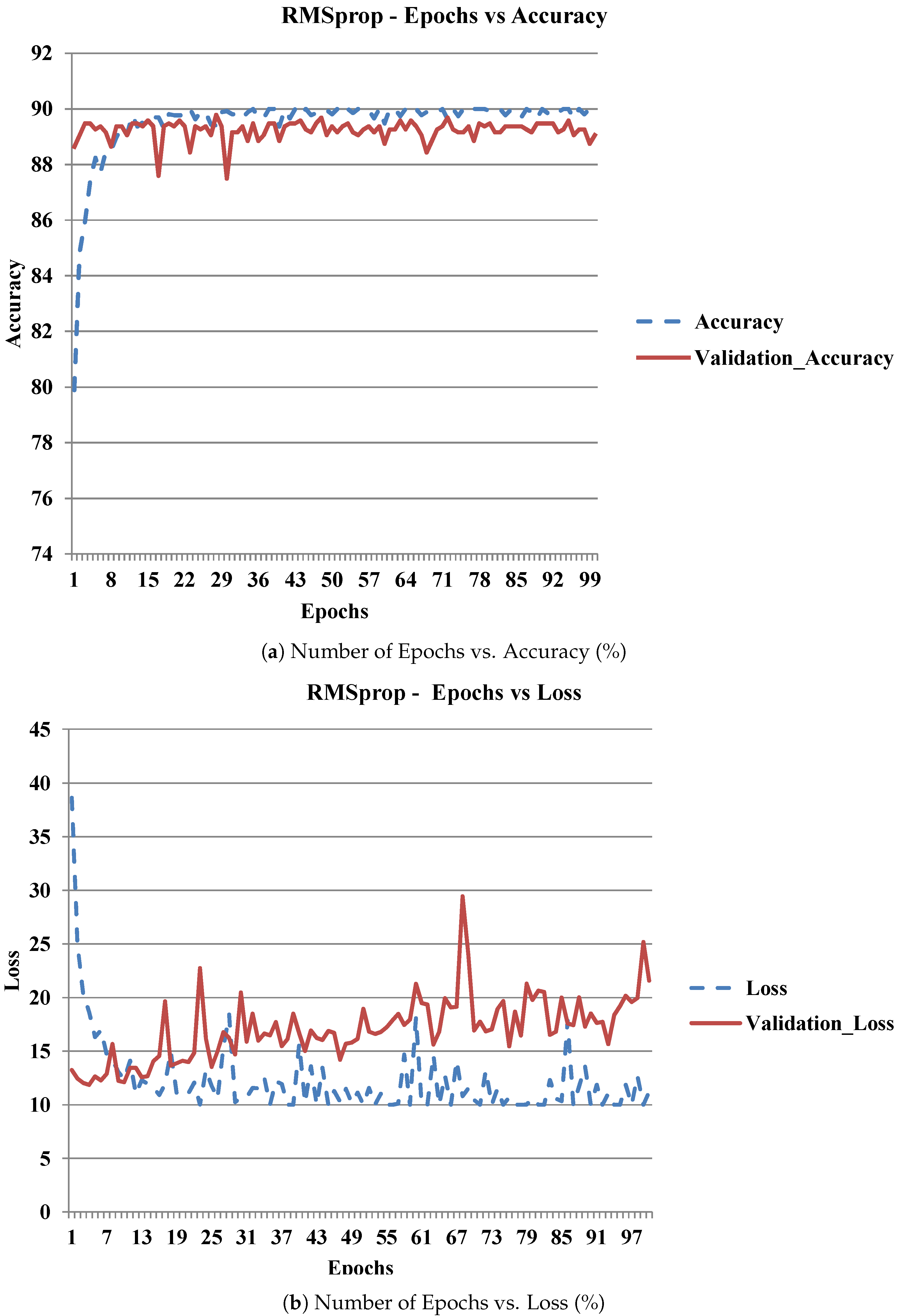 Mathematics 11 00608 g007