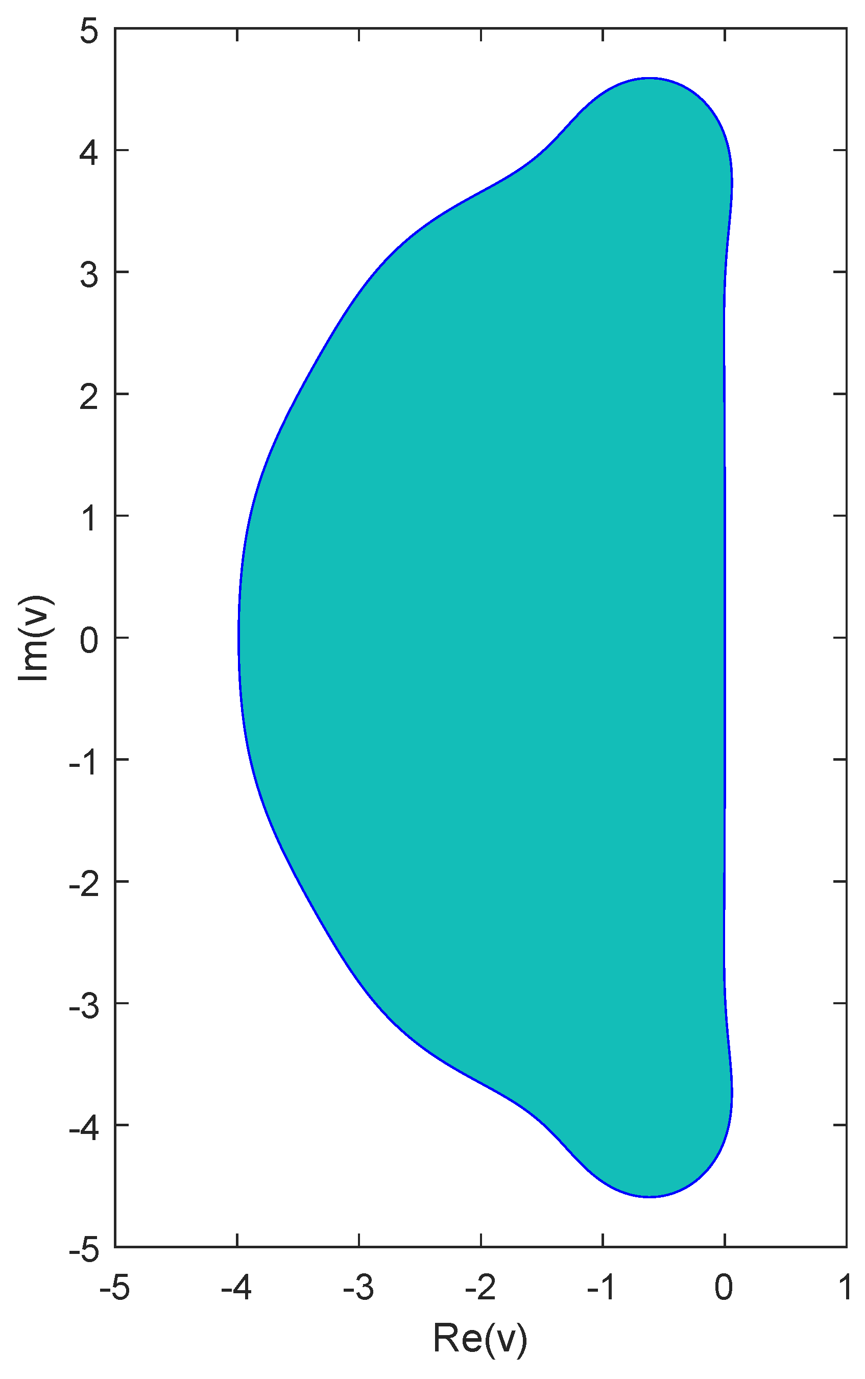 Mathematics 11 00609 g001