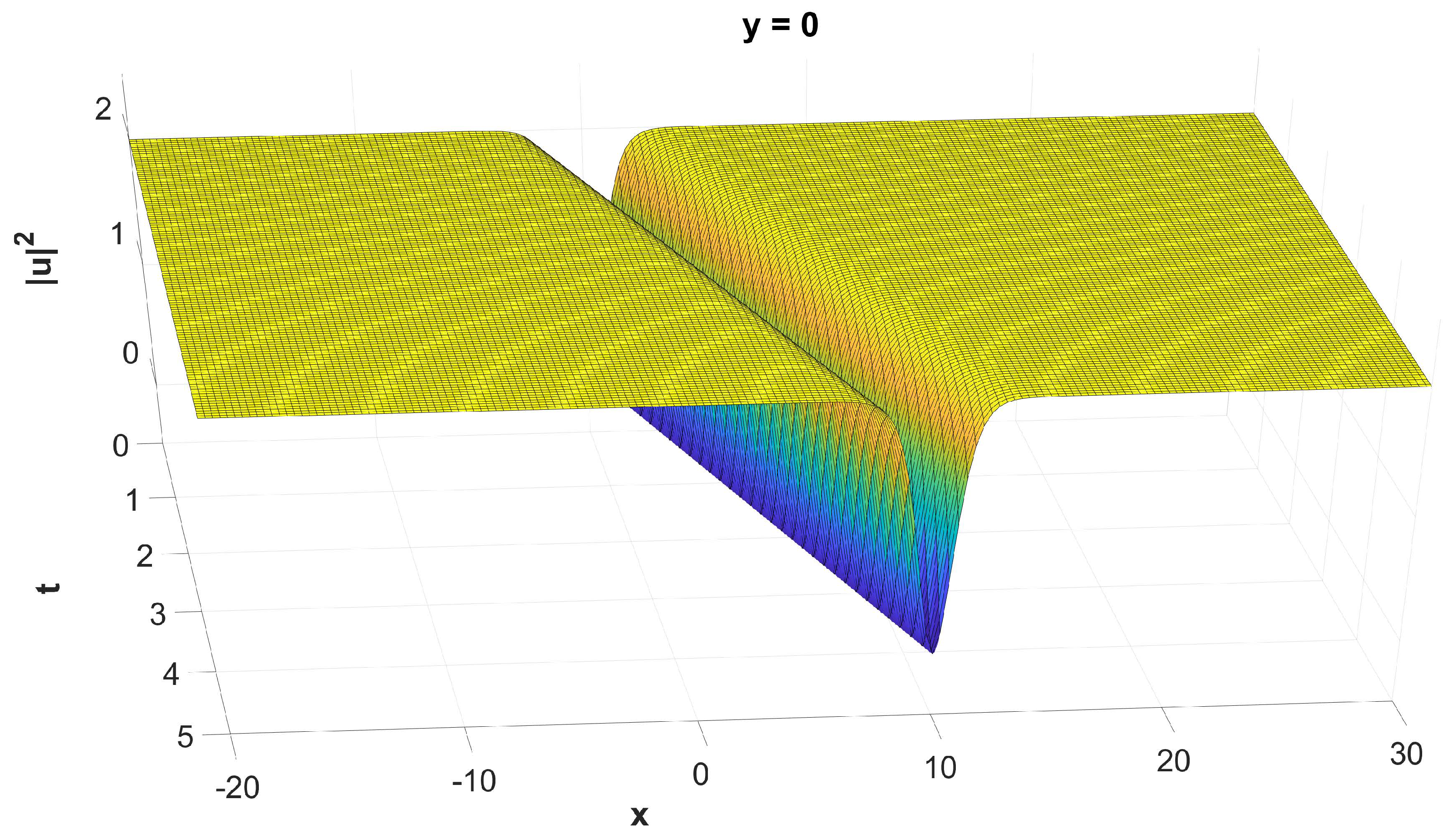 Mathematics 11 00609 g005