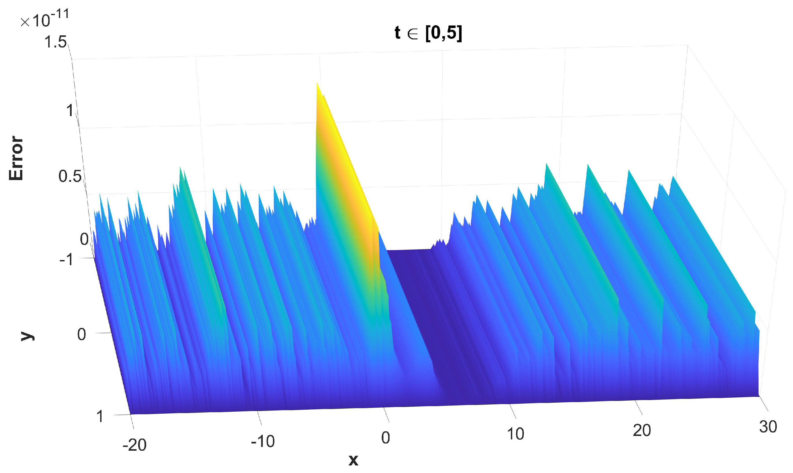Mathematics 11 00609 g008